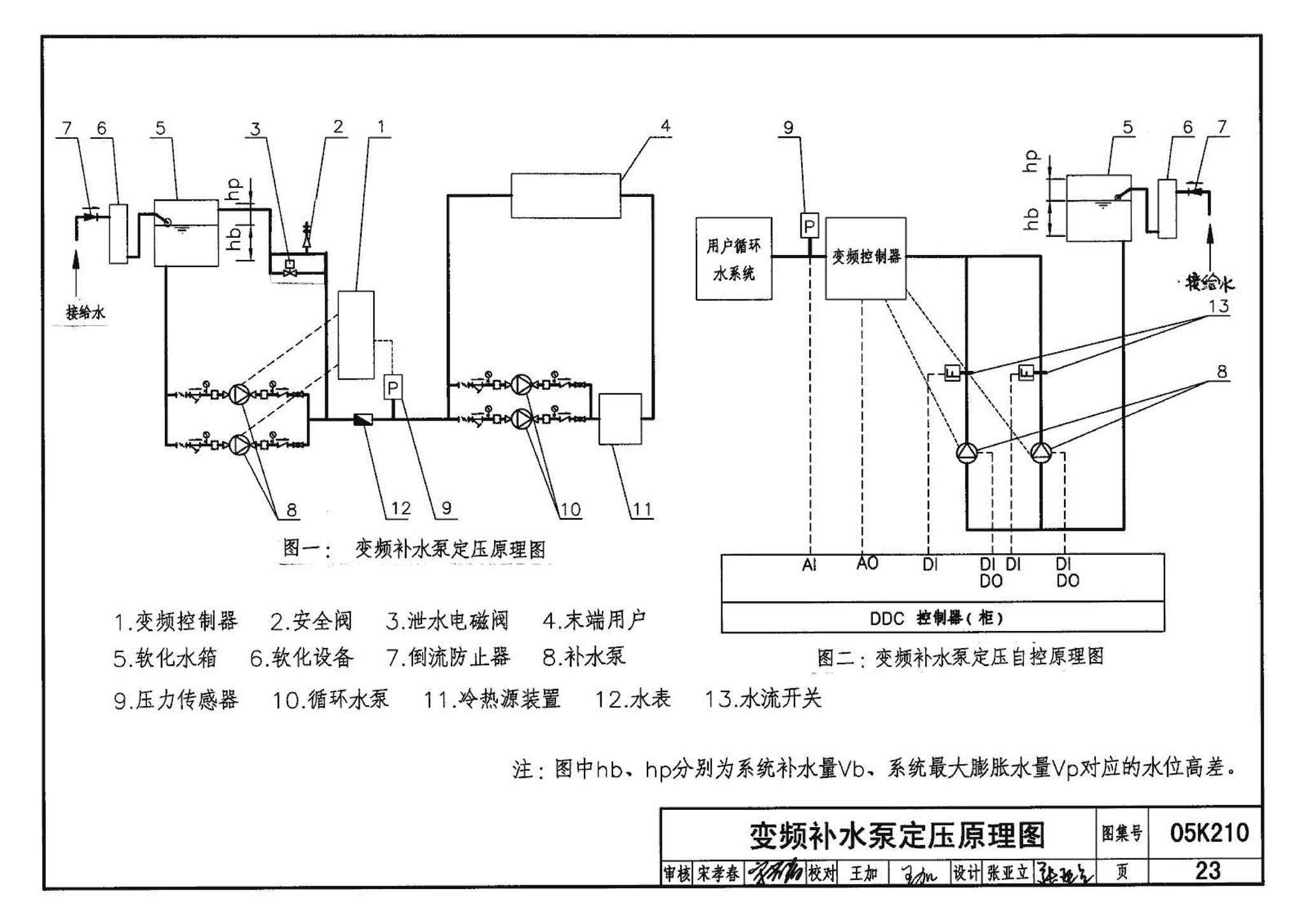 05K210--采暖空调循环水系统定压