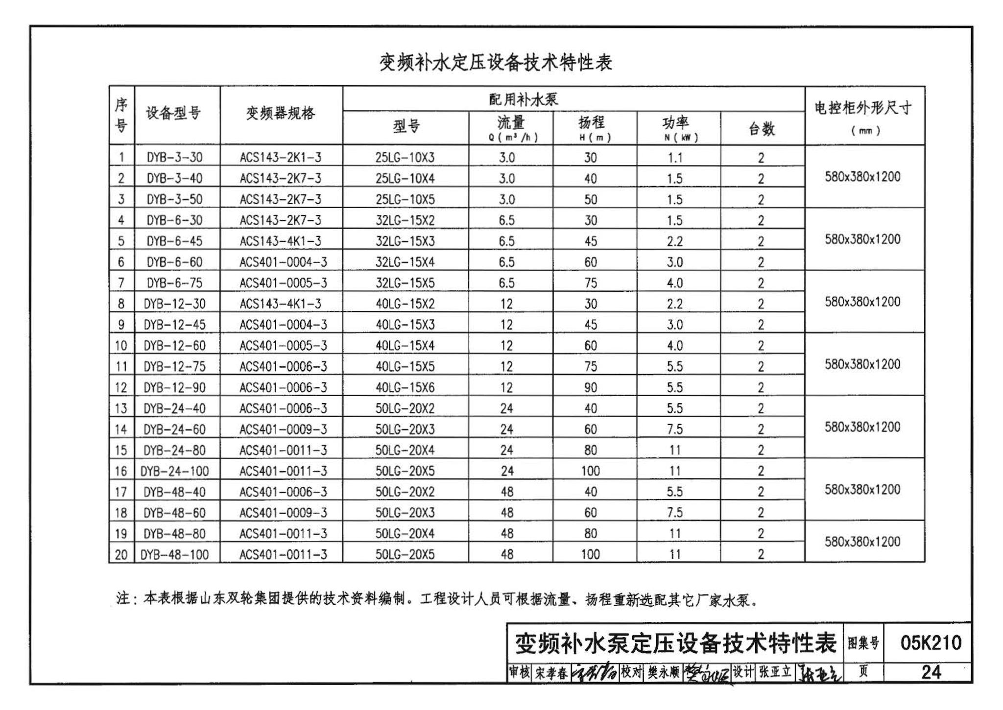 05K210--采暖空调循环水系统定压