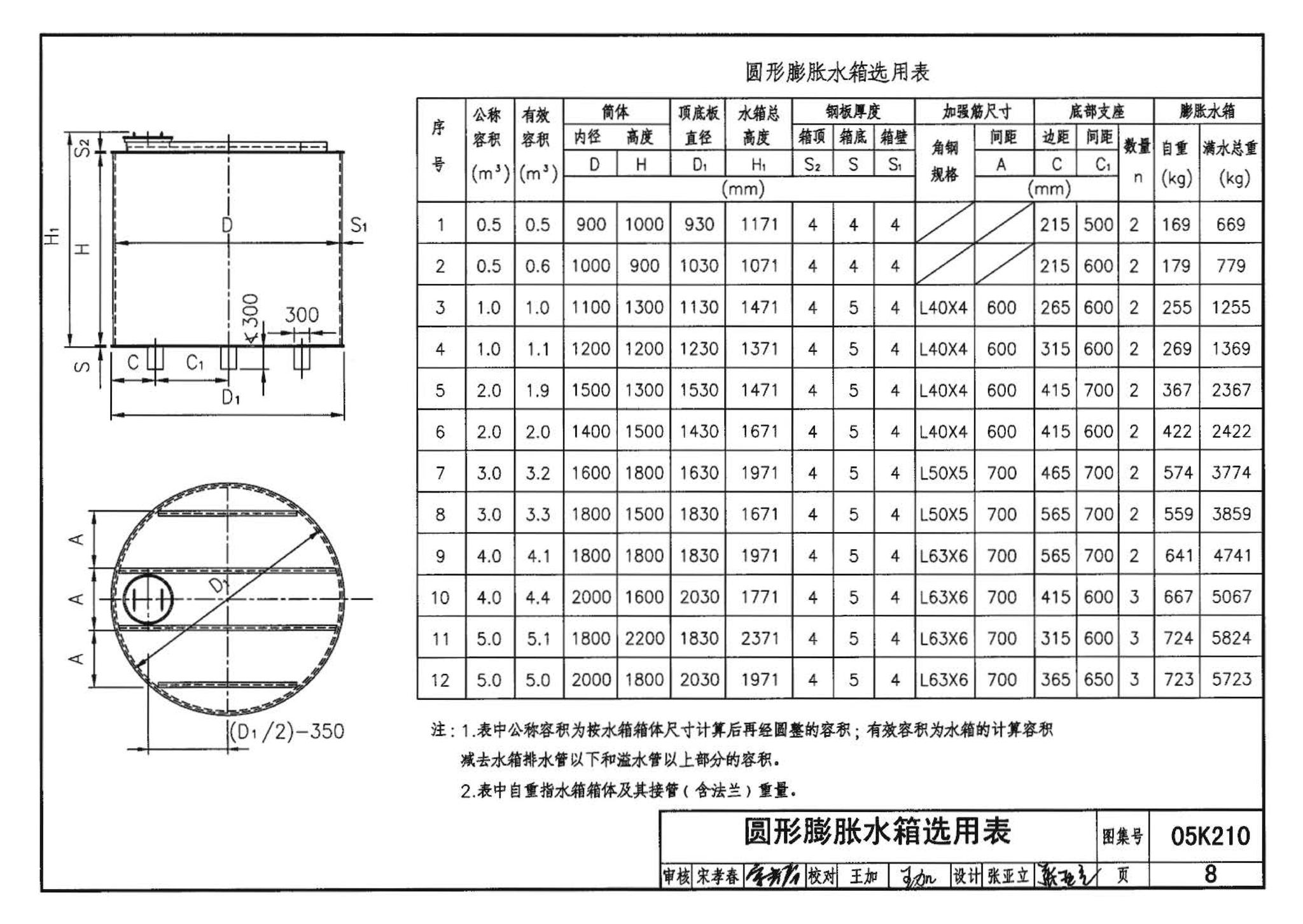 05K210--采暖空调循环水系统定压