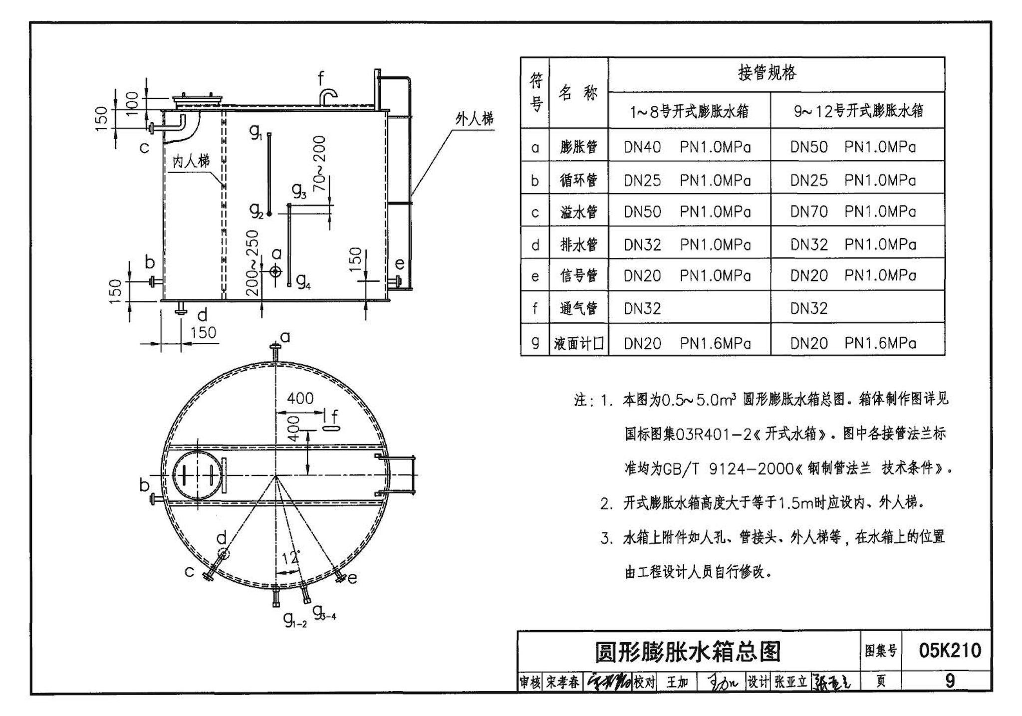 05K210--采暖空调循环水系统定压