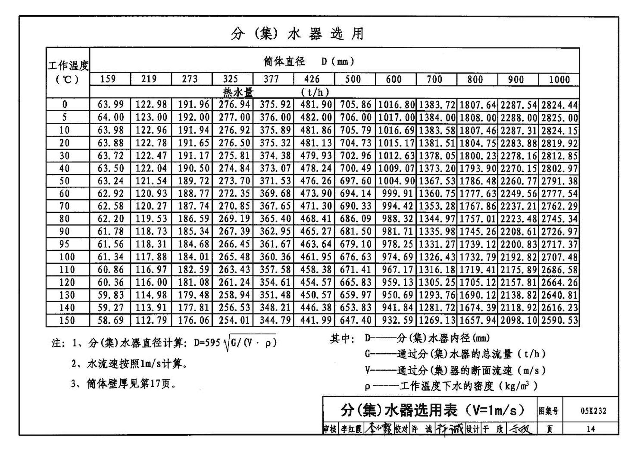 05K232--分(集)水器  分汽缸