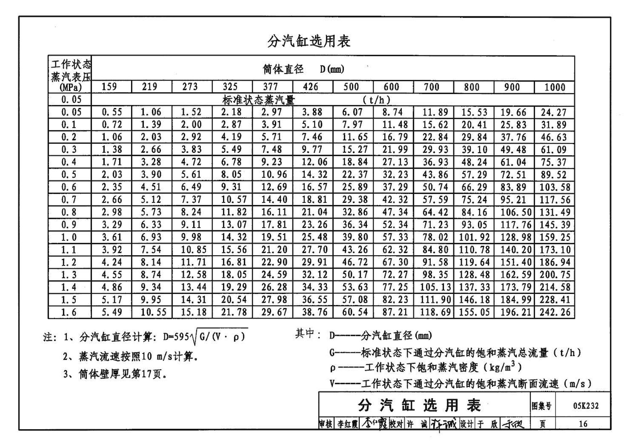 05K232--分(集)水器  分汽缸