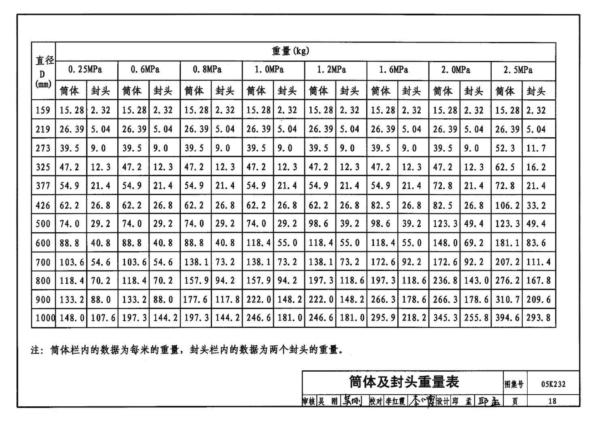 05K232--分(集)水器  分汽缸