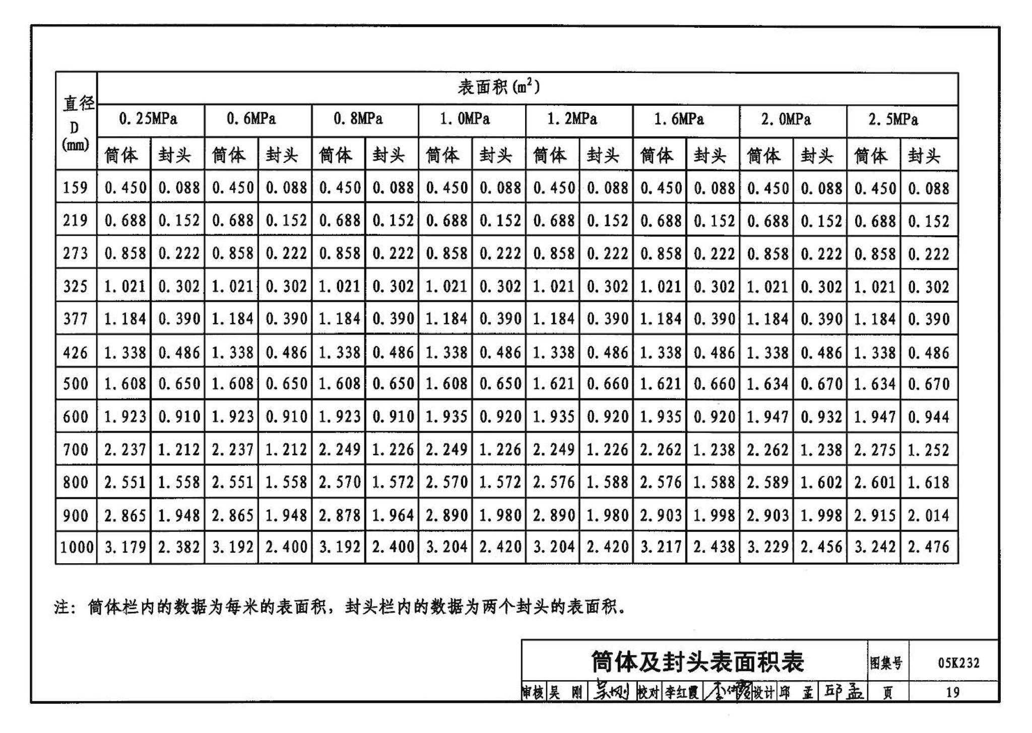 05K232--分(集)水器  分汽缸