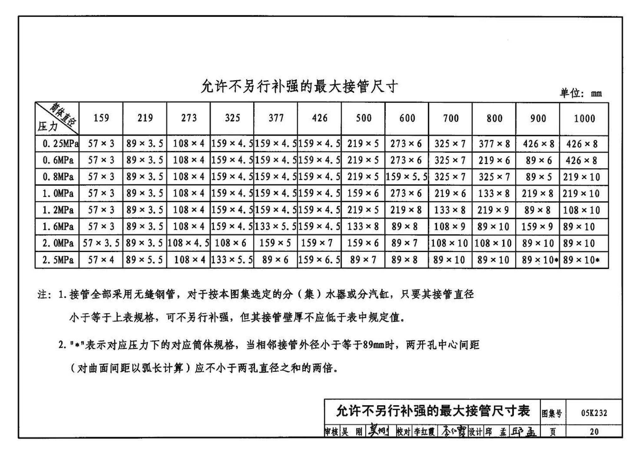 05K232--分(集)水器  分汽缸