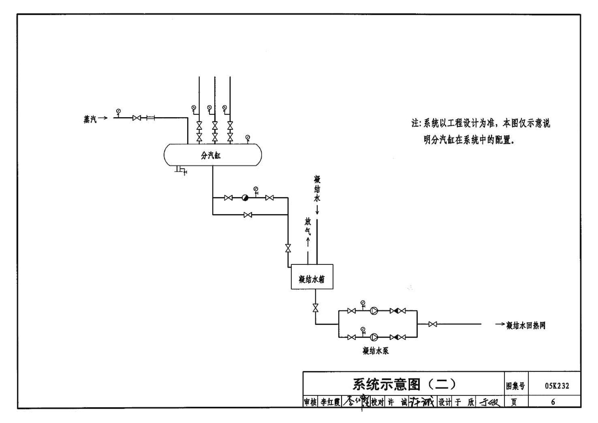 05K232--分(集)水器  分汽缸