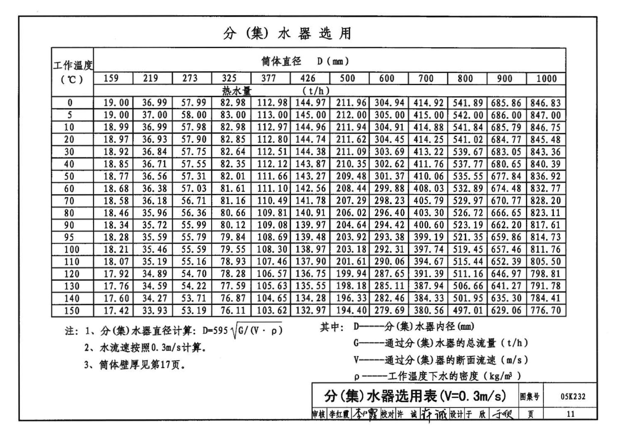 05K232--分(集)水器  分汽缸