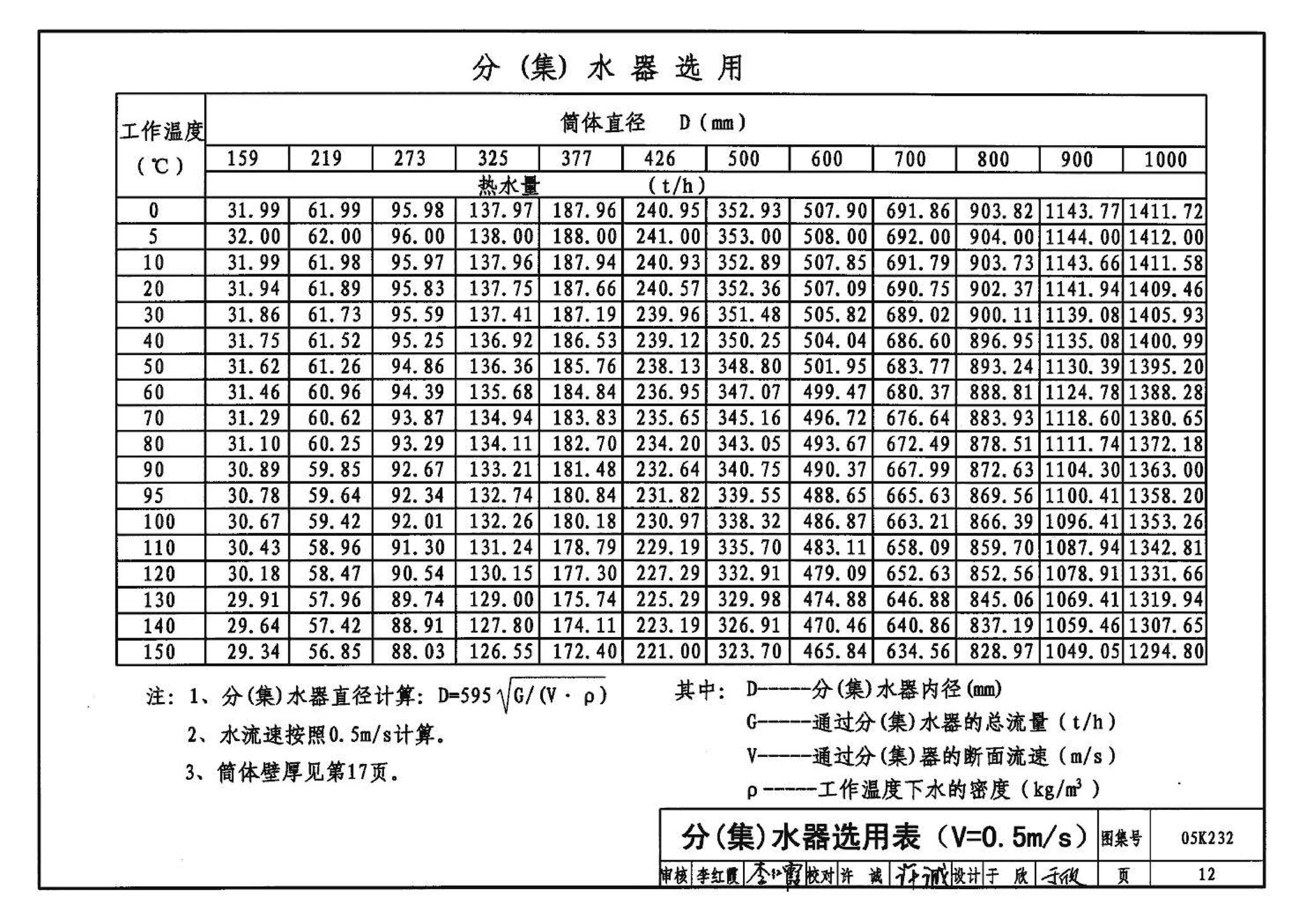 05K232--分(集)水器  分汽缸