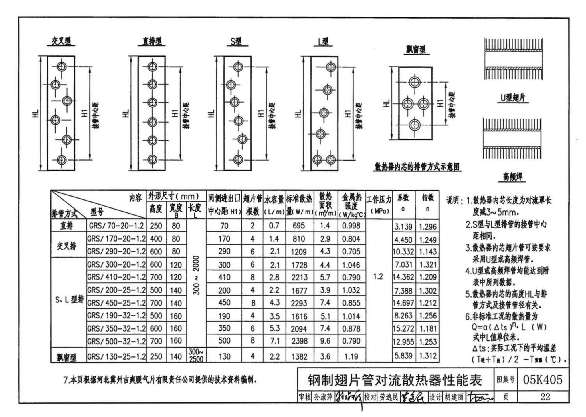 05K405--新型散热器选用与安装