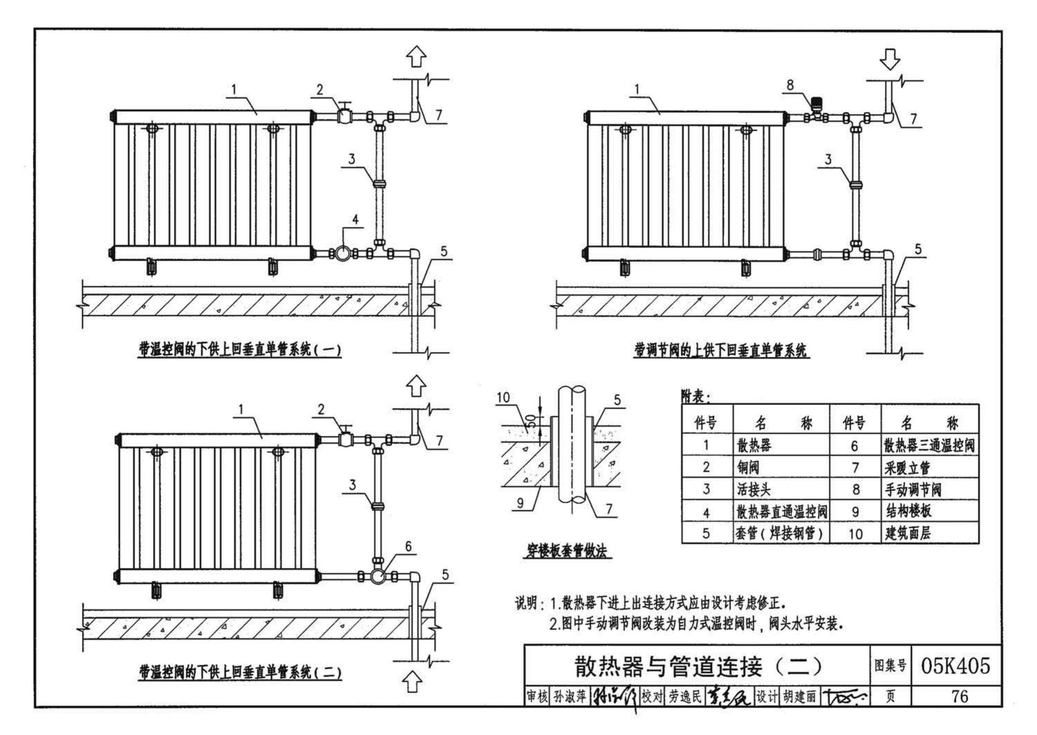 05K405--新型散热器选用与安装