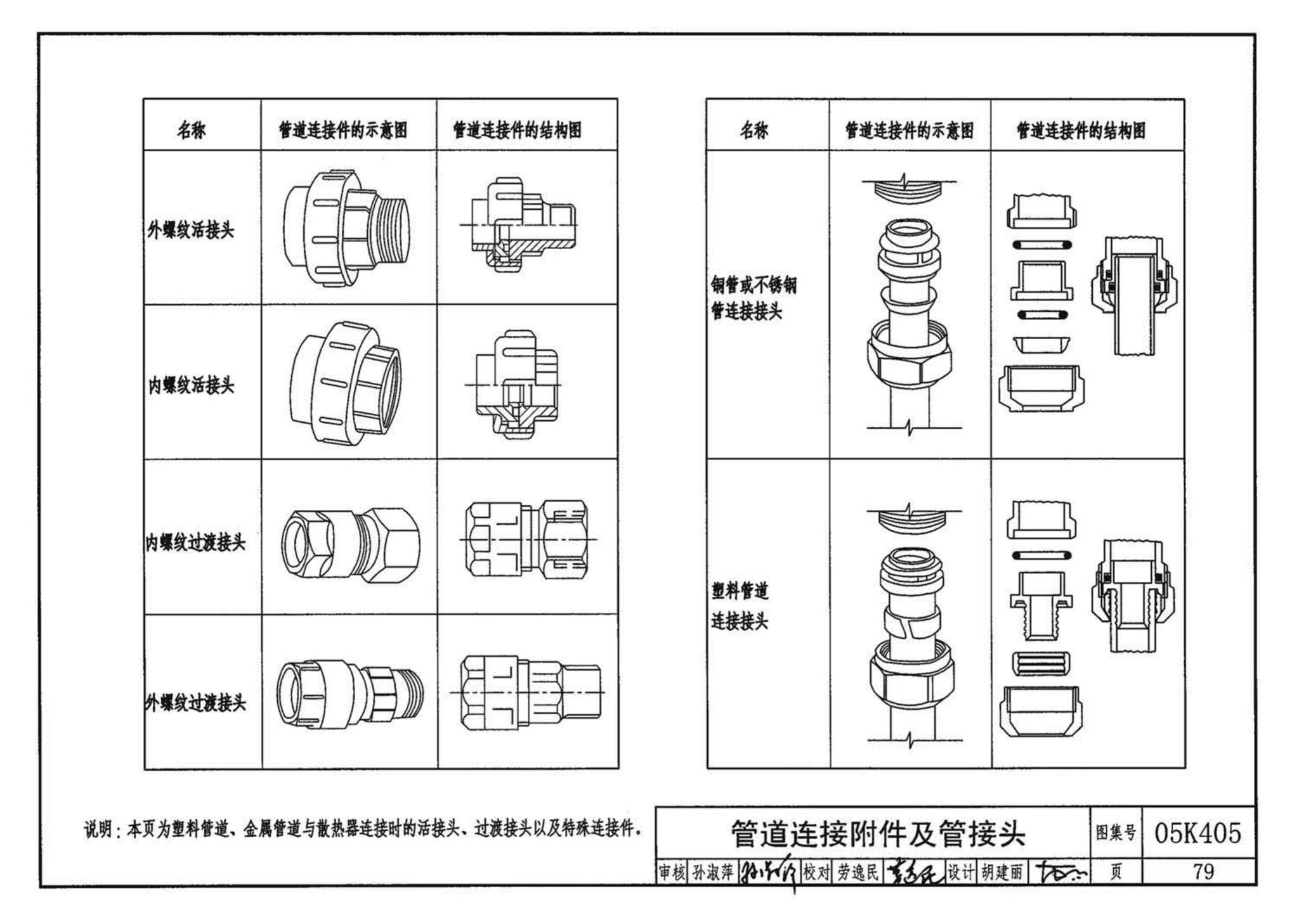 05K405--新型散热器选用与安装