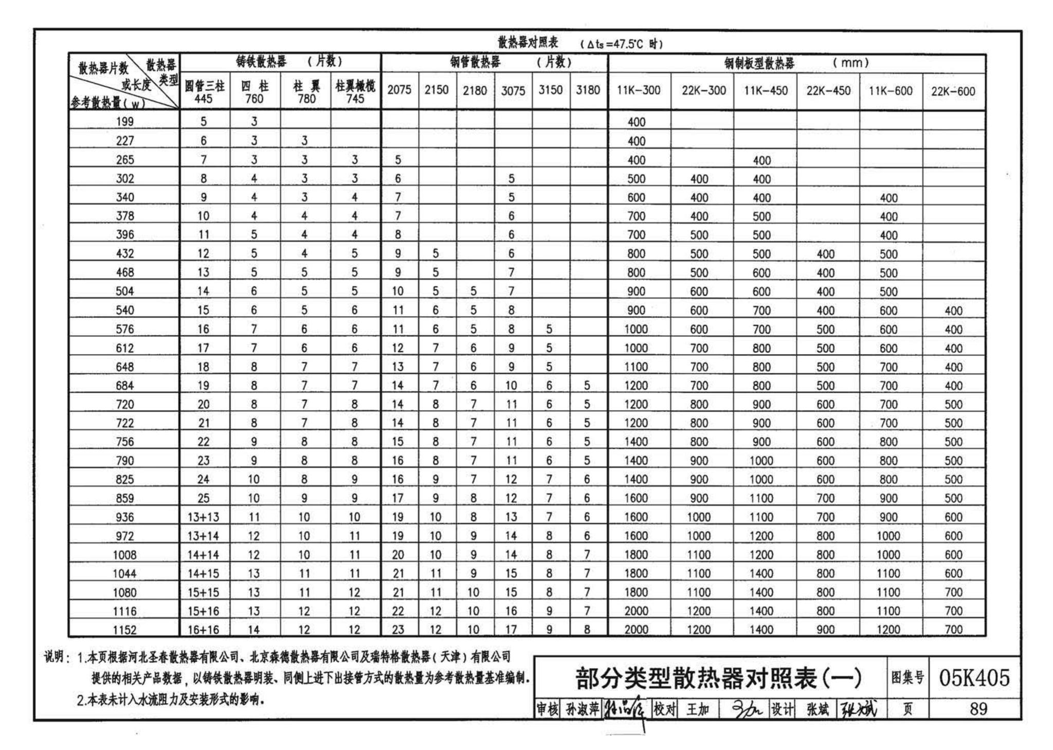 05K405--新型散热器选用与安装