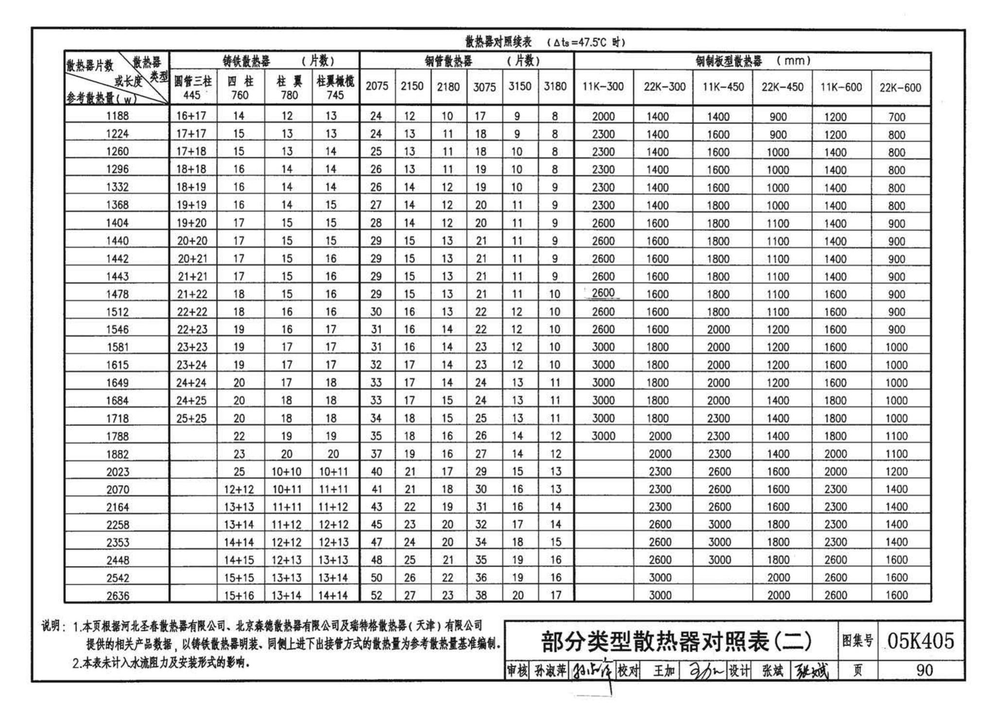 05K405--新型散热器选用与安装