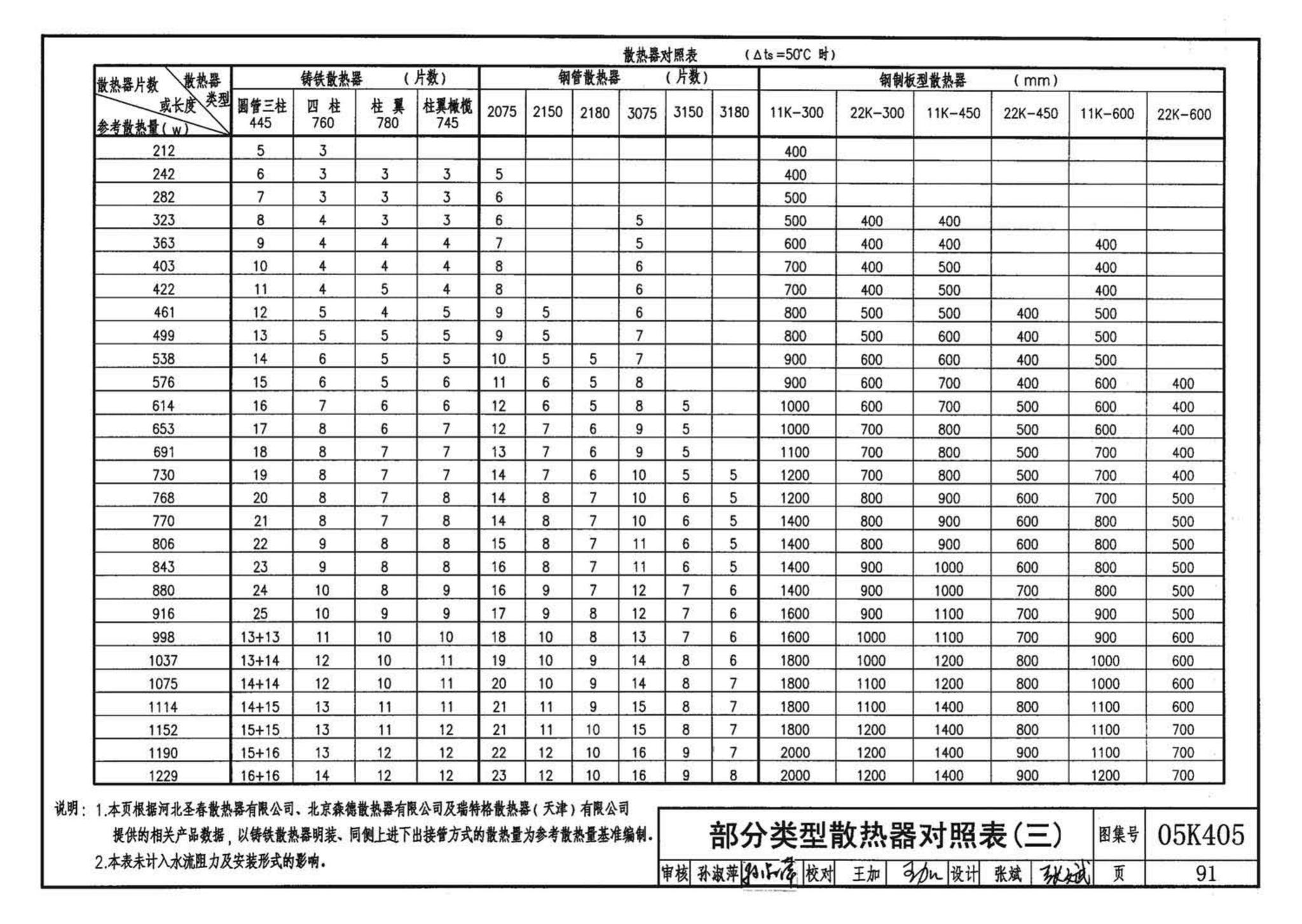 05K405--新型散热器选用与安装