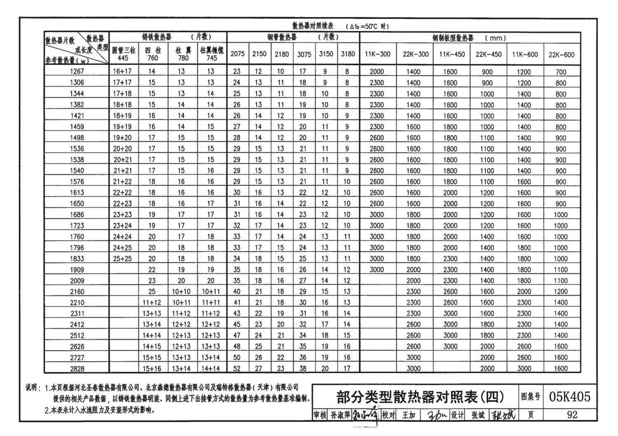 05K405--新型散热器选用与安装