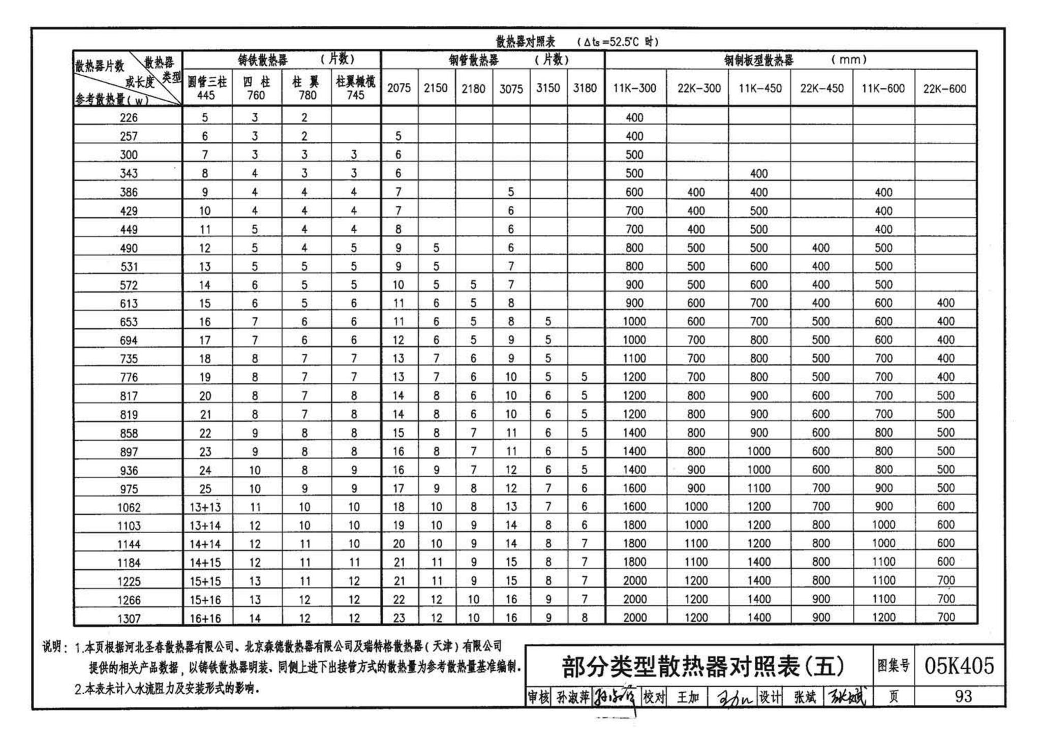 05K405--新型散热器选用与安装