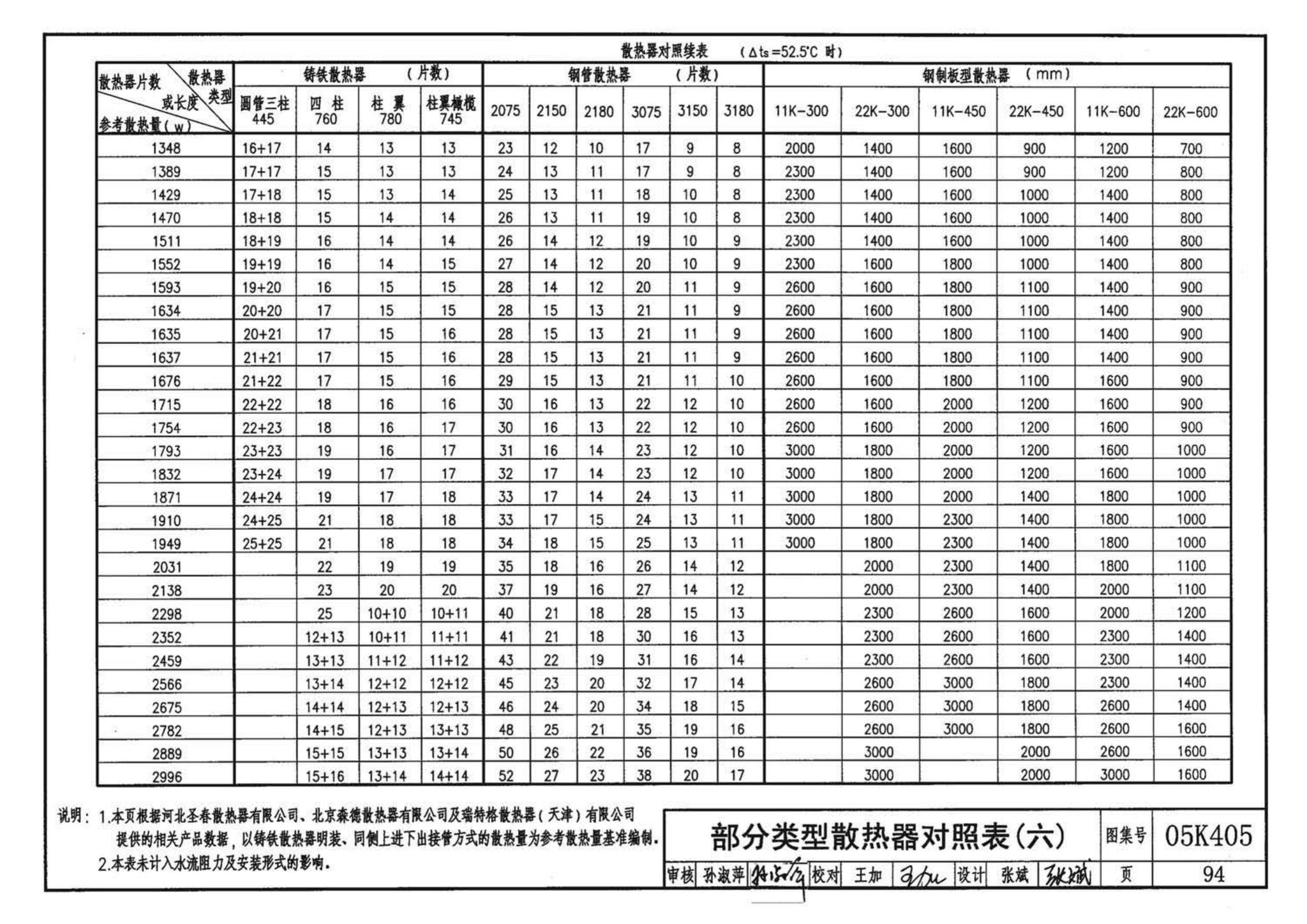 05K405--新型散热器选用与安装