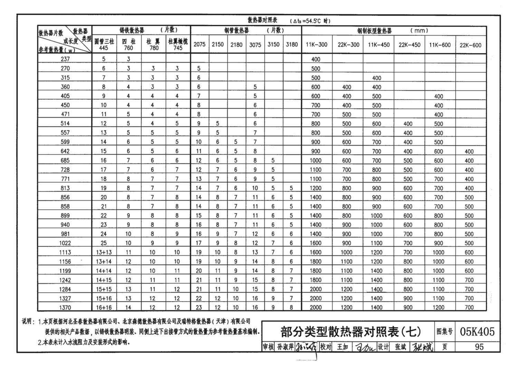 05K405--新型散热器选用与安装