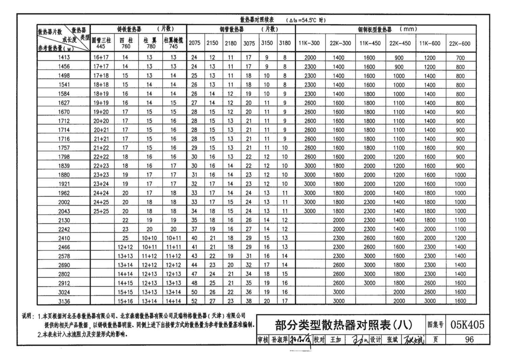 05K405--新型散热器选用与安装