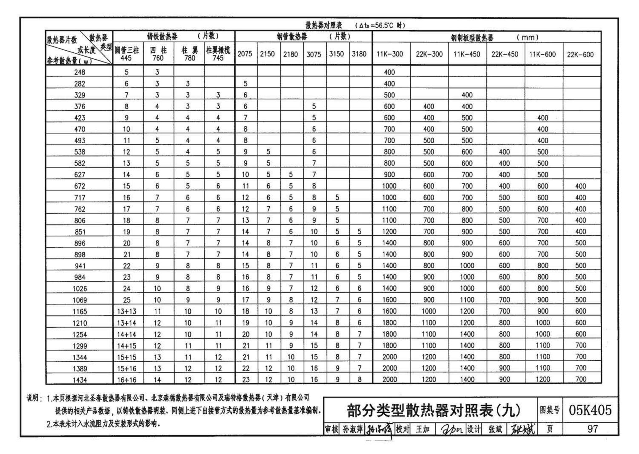 05K405--新型散热器选用与安装