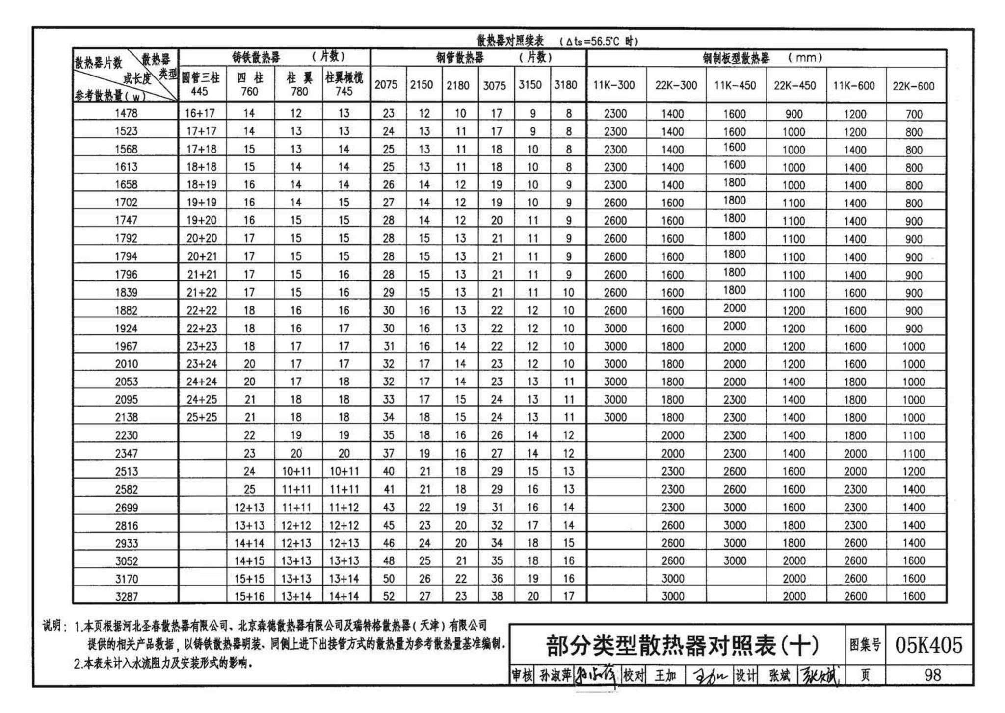 05K405--新型散热器选用与安装