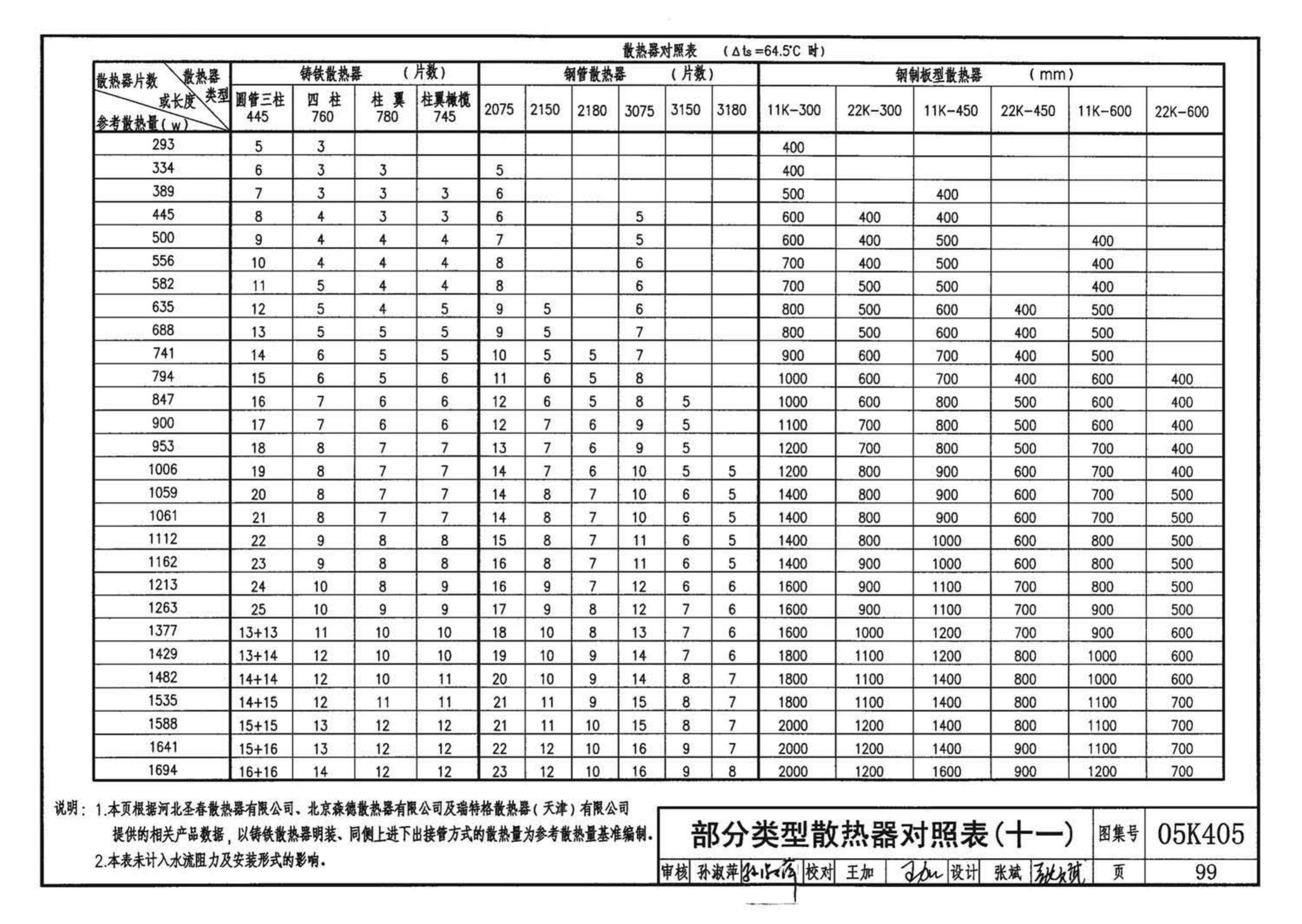 05K405--新型散热器选用与安装