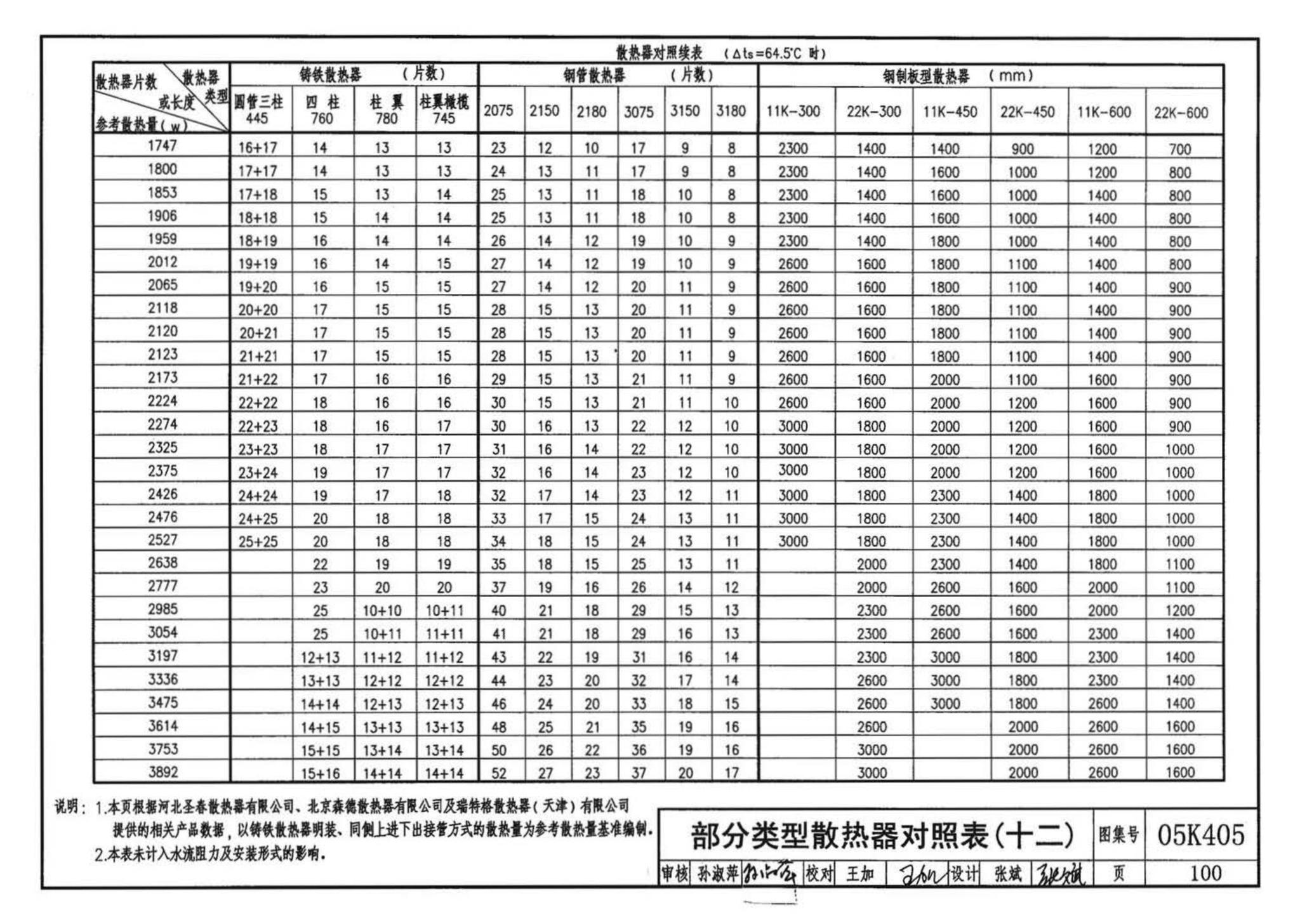 05K405--新型散热器选用与安装