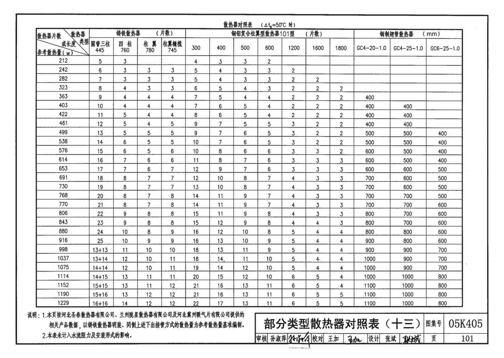 05K405--新型散热器选用与安装