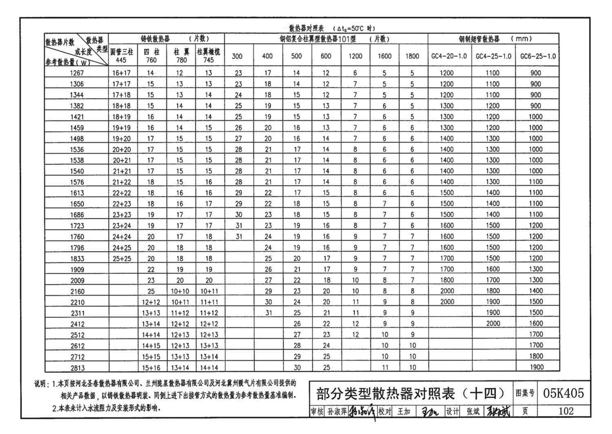 05K405--新型散热器选用与安装