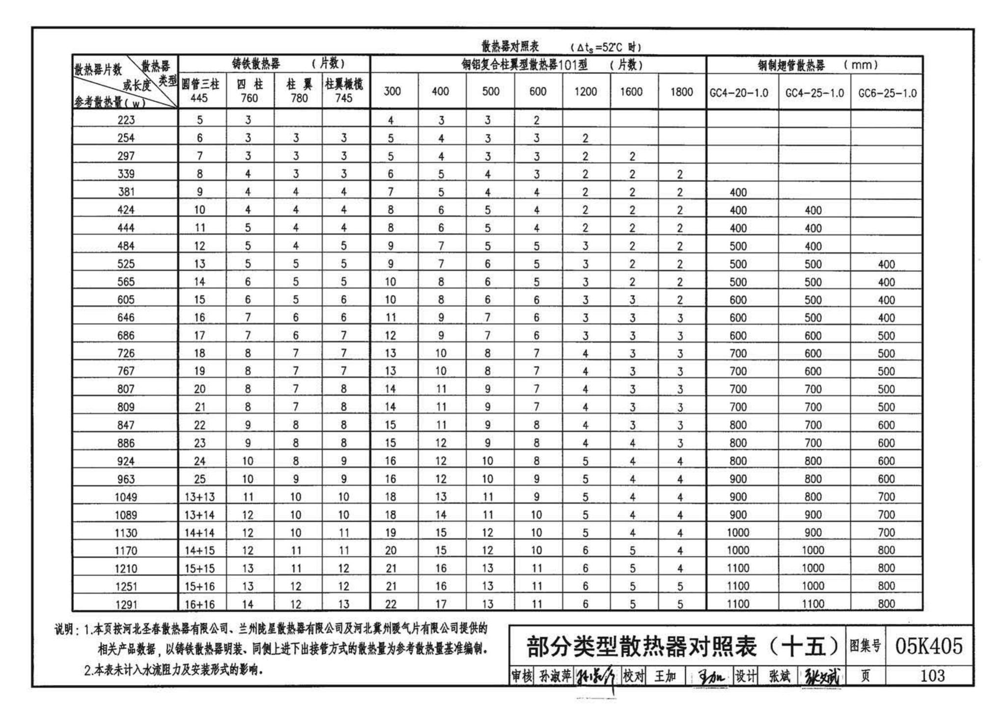 05K405--新型散热器选用与安装