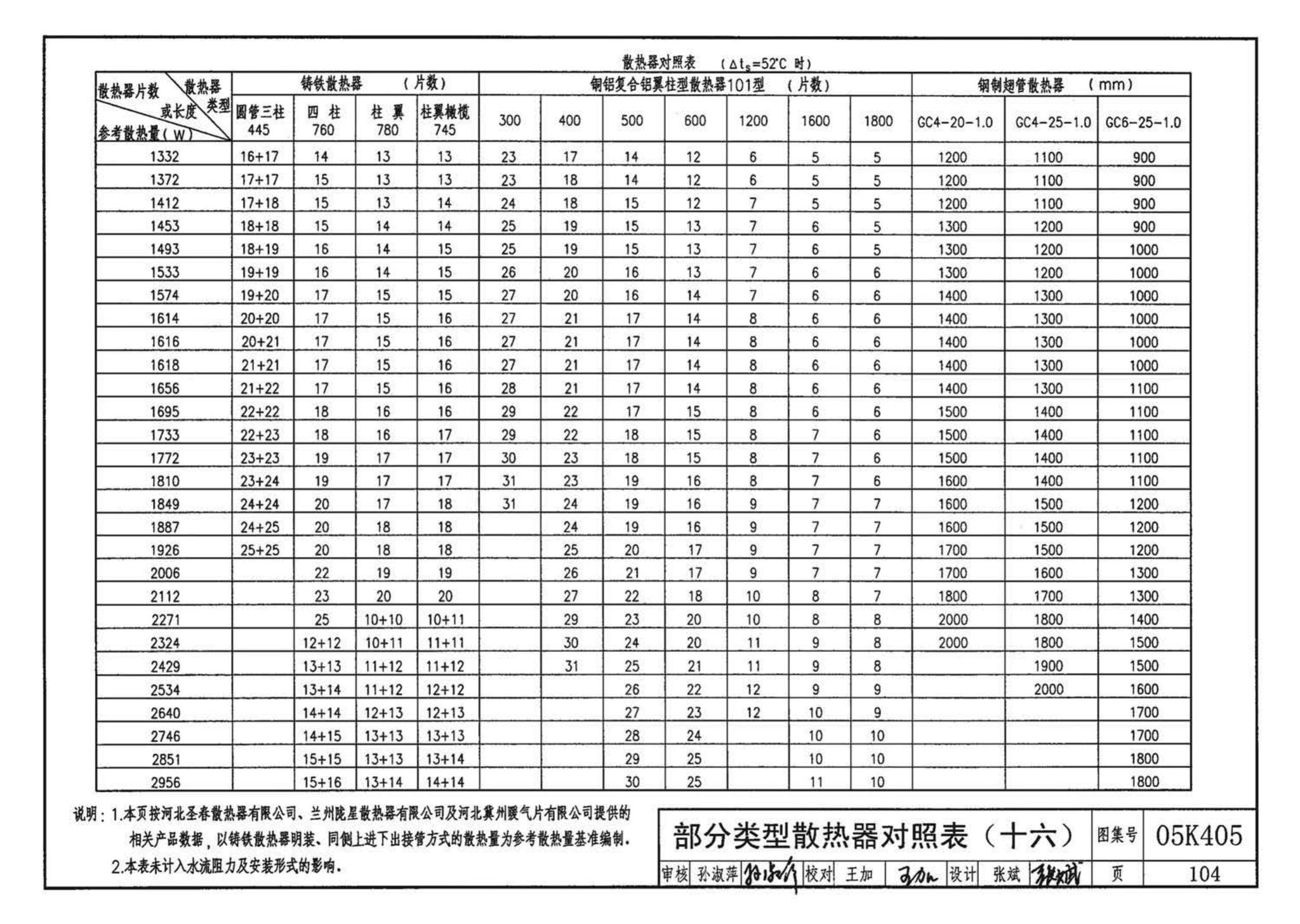 05K405--新型散热器选用与安装