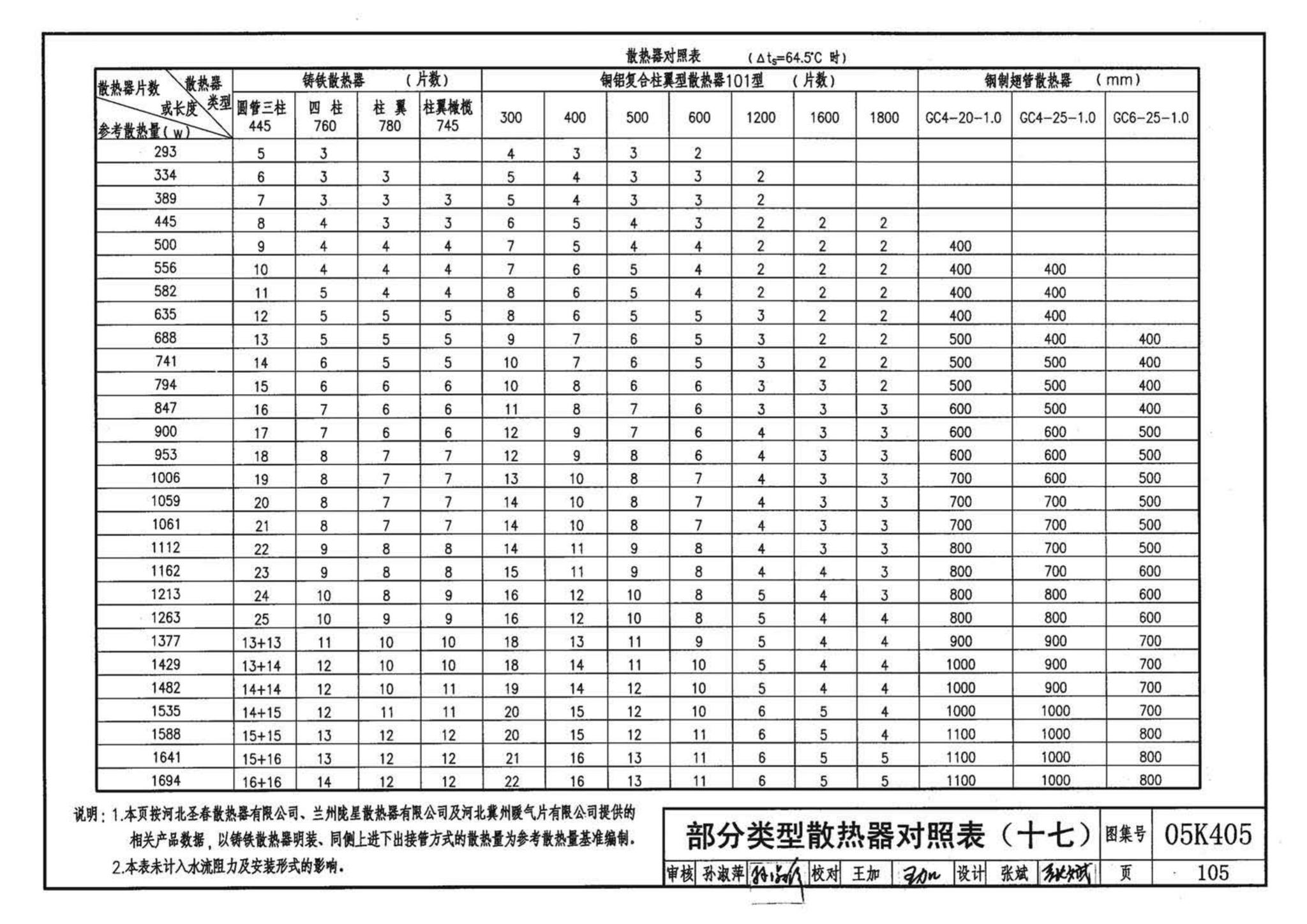 05K405--新型散热器选用与安装