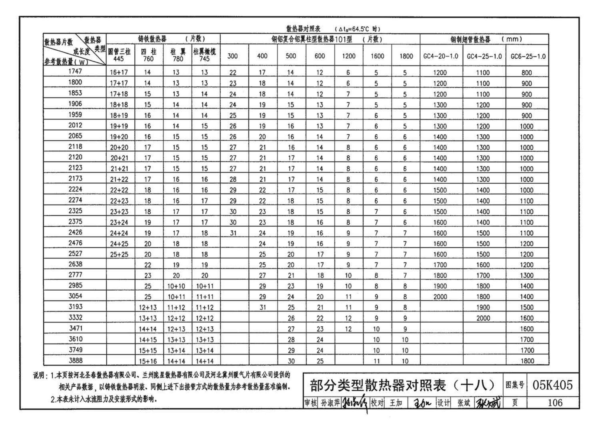 05K405--新型散热器选用与安装