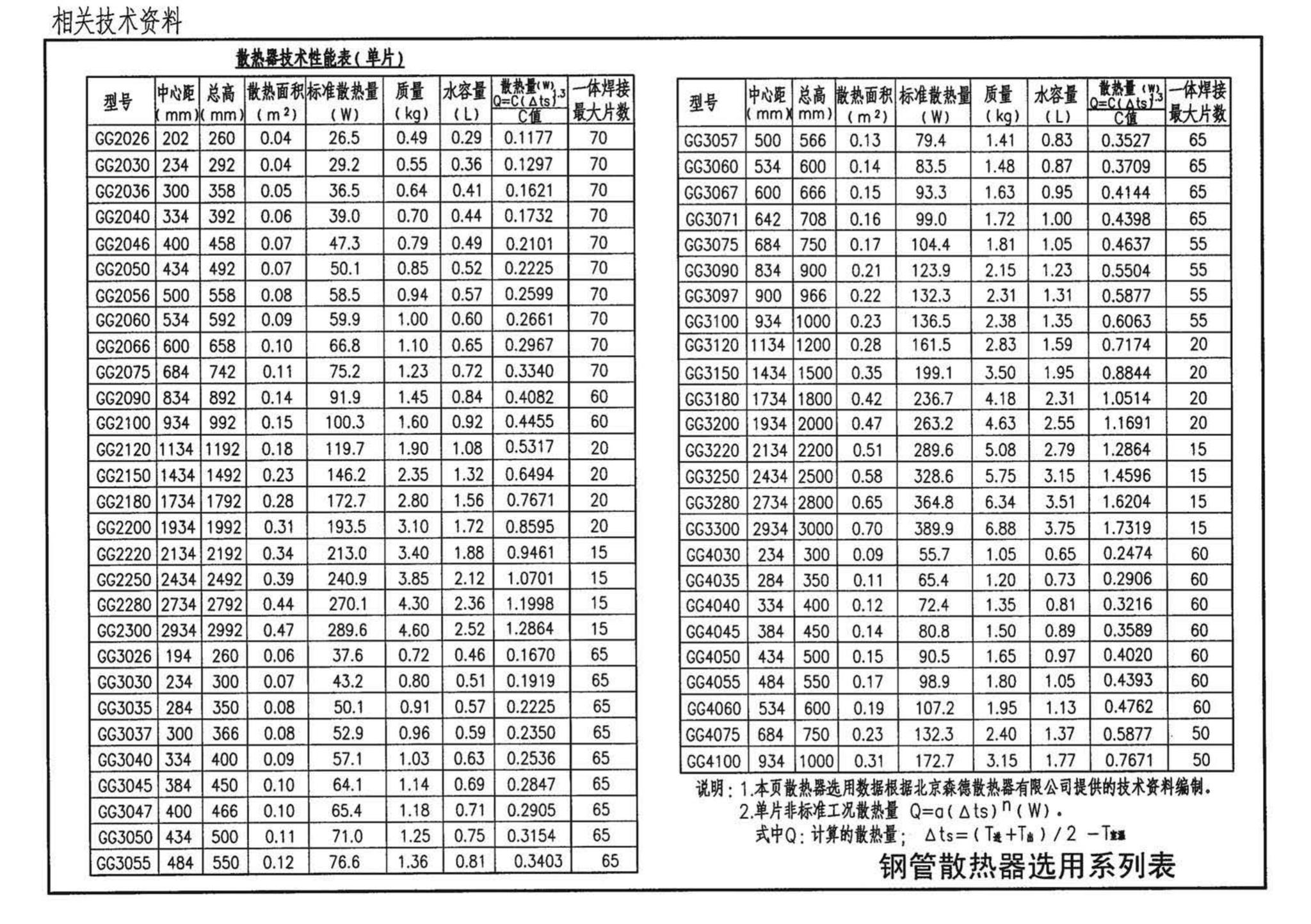 05K405--新型散热器选用与安装