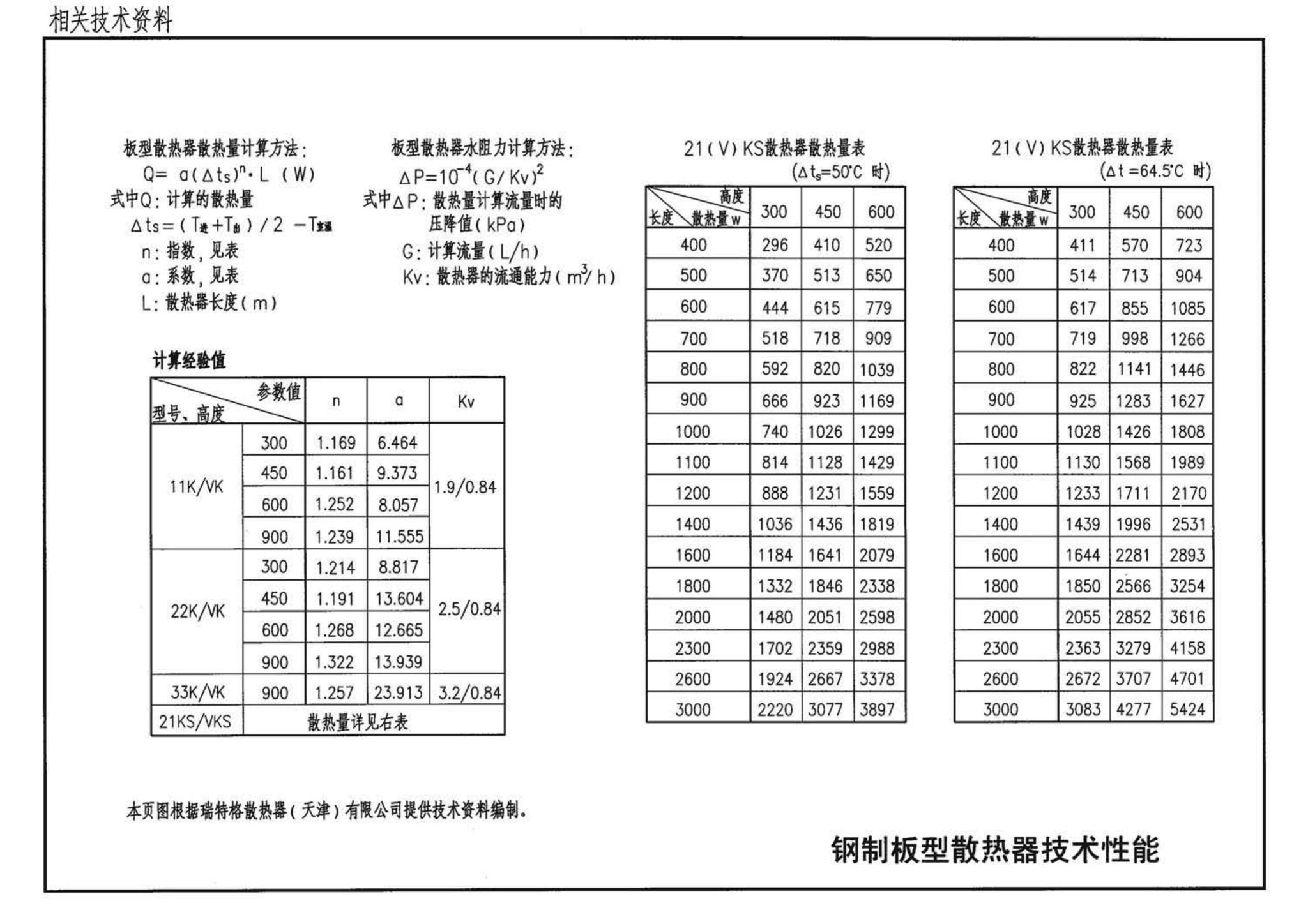 05K405--新型散热器选用与安装