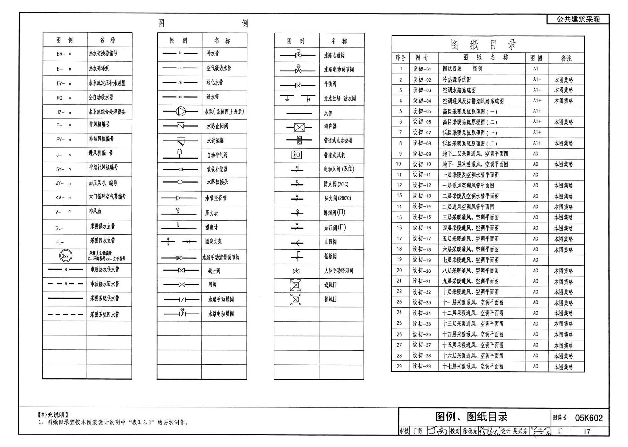 05K602--民用建筑工程暖通空调及动力初步设计深度图样