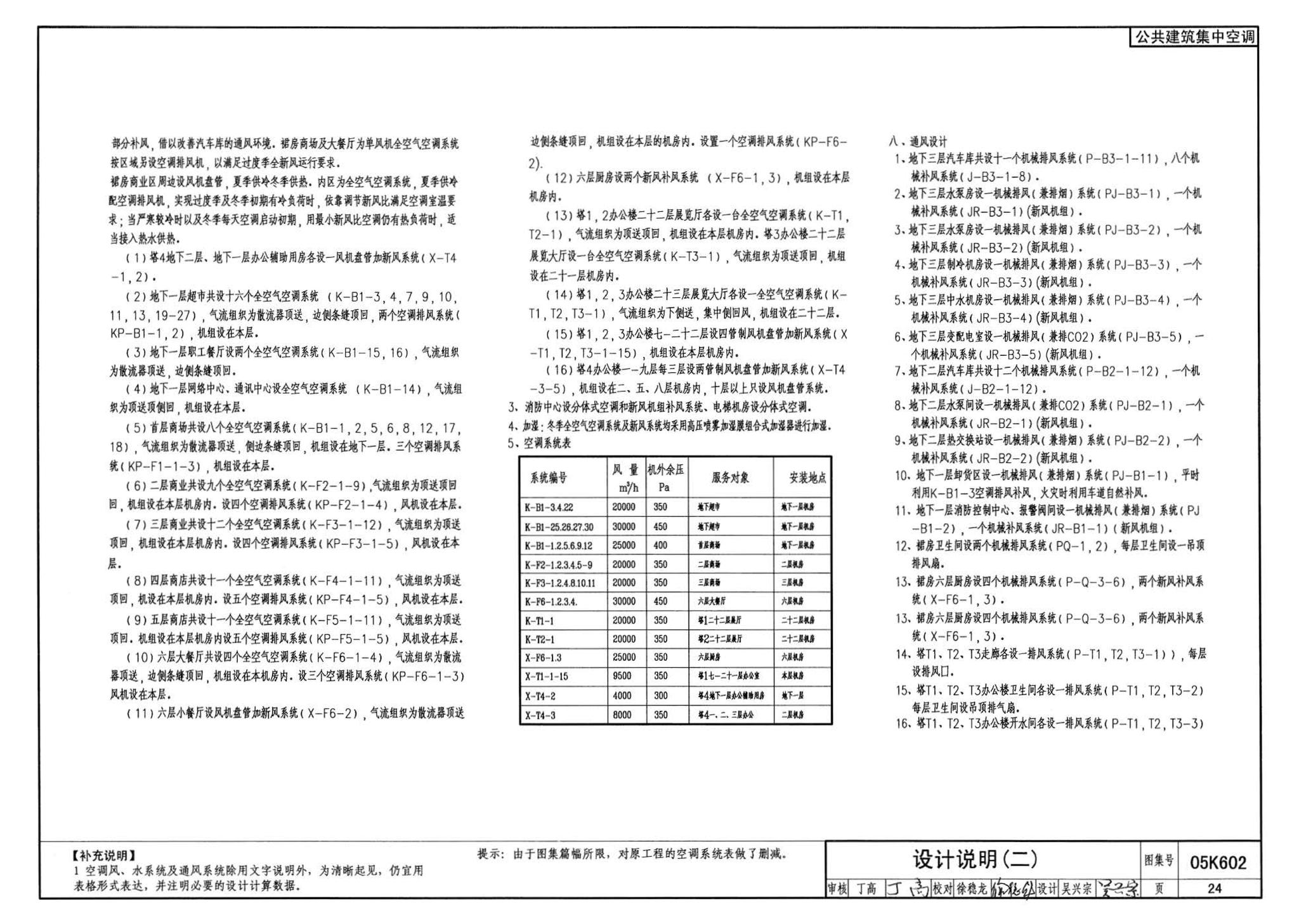 05K602--民用建筑工程暖通空调及动力初步设计深度图样