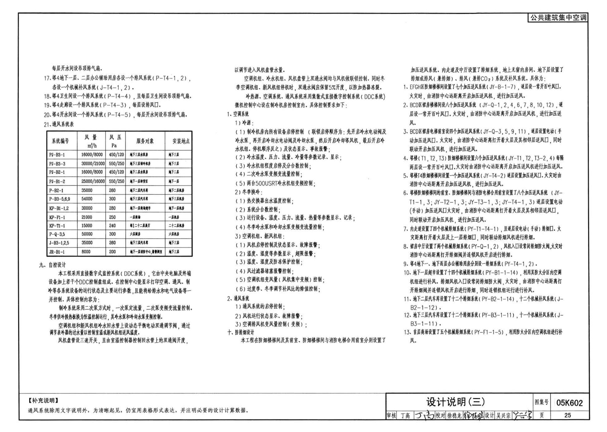 05K602--民用建筑工程暖通空调及动力初步设计深度图样