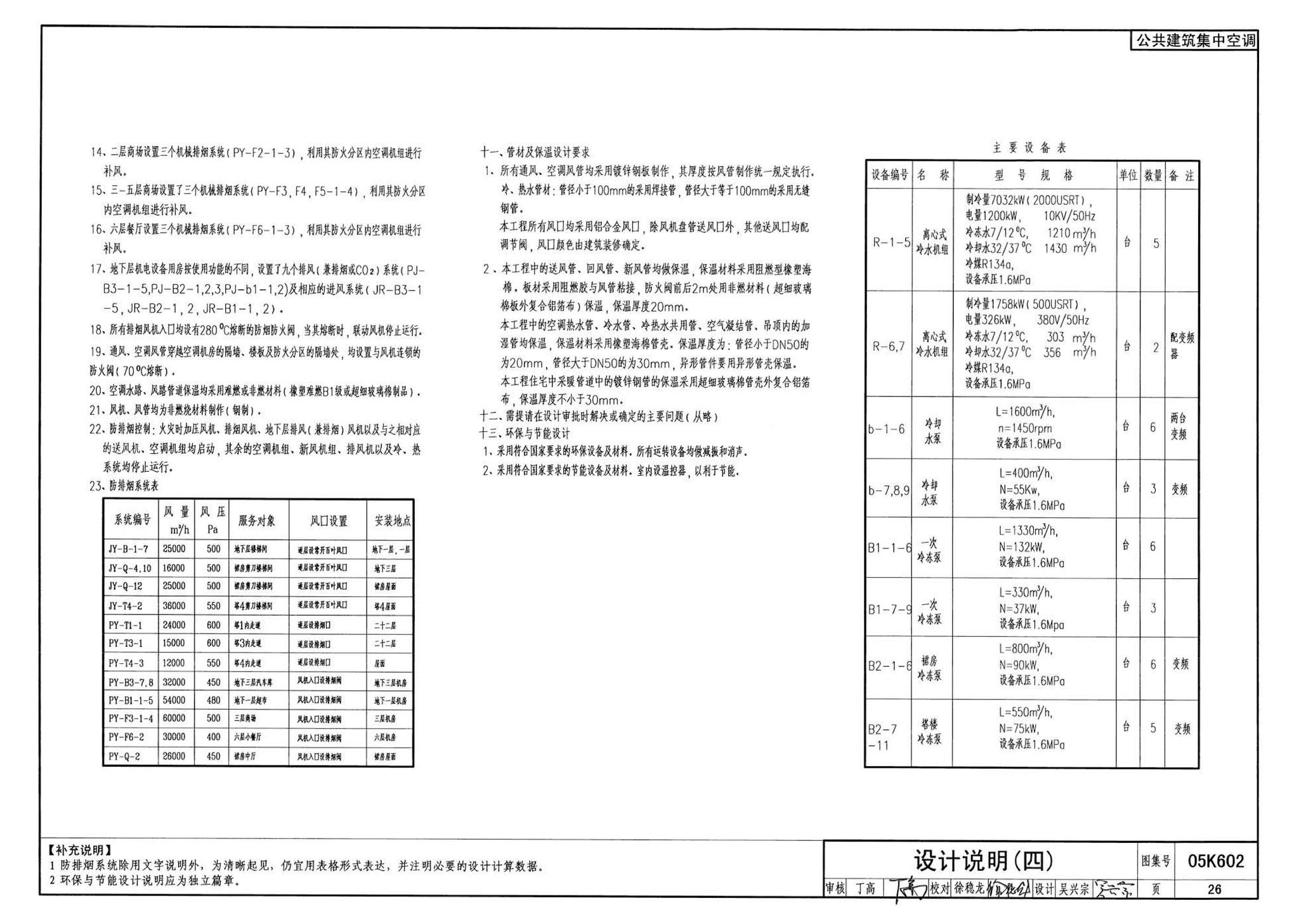 05K602--民用建筑工程暖通空调及动力初步设计深度图样