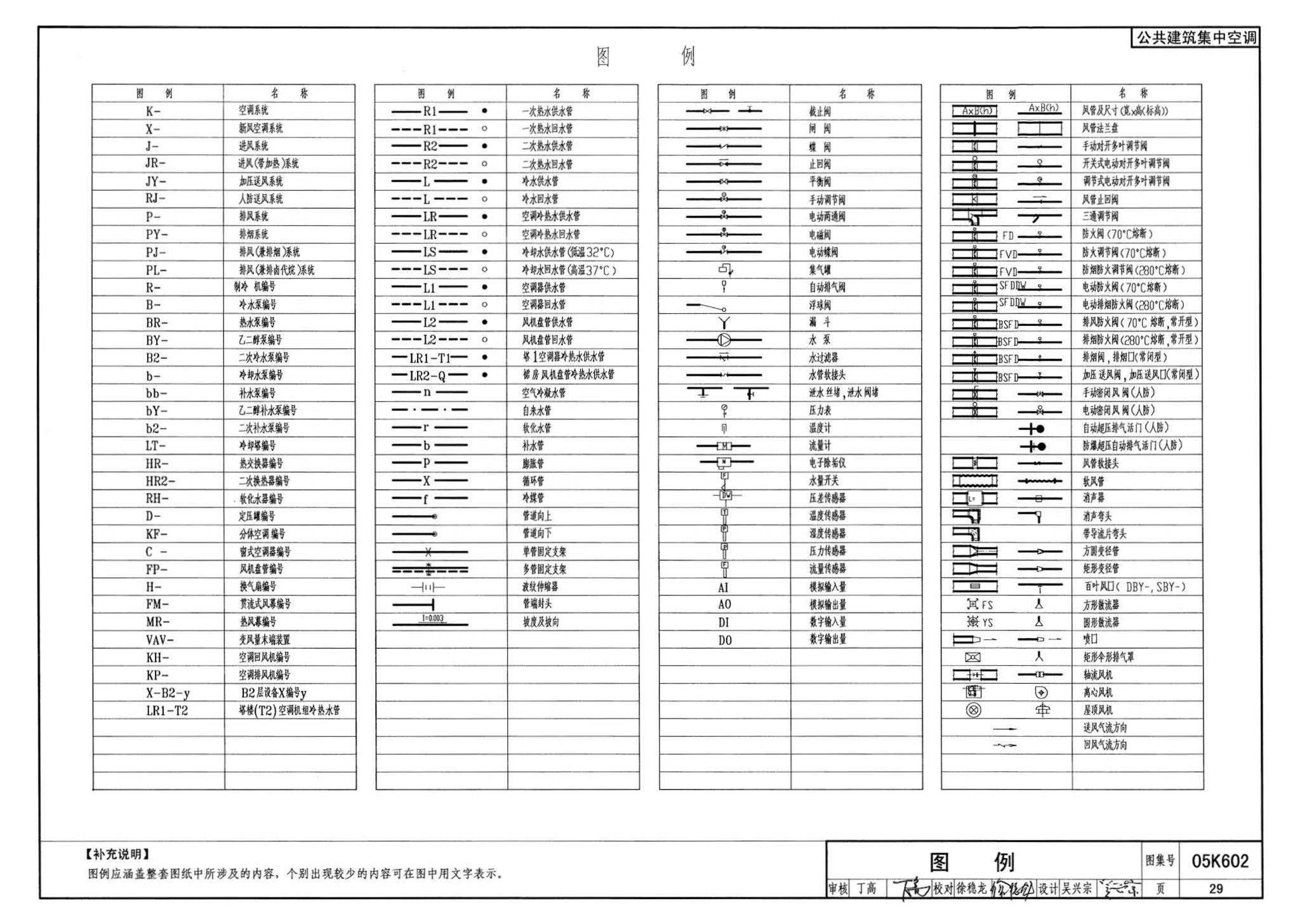 05K602--民用建筑工程暖通空调及动力初步设计深度图样