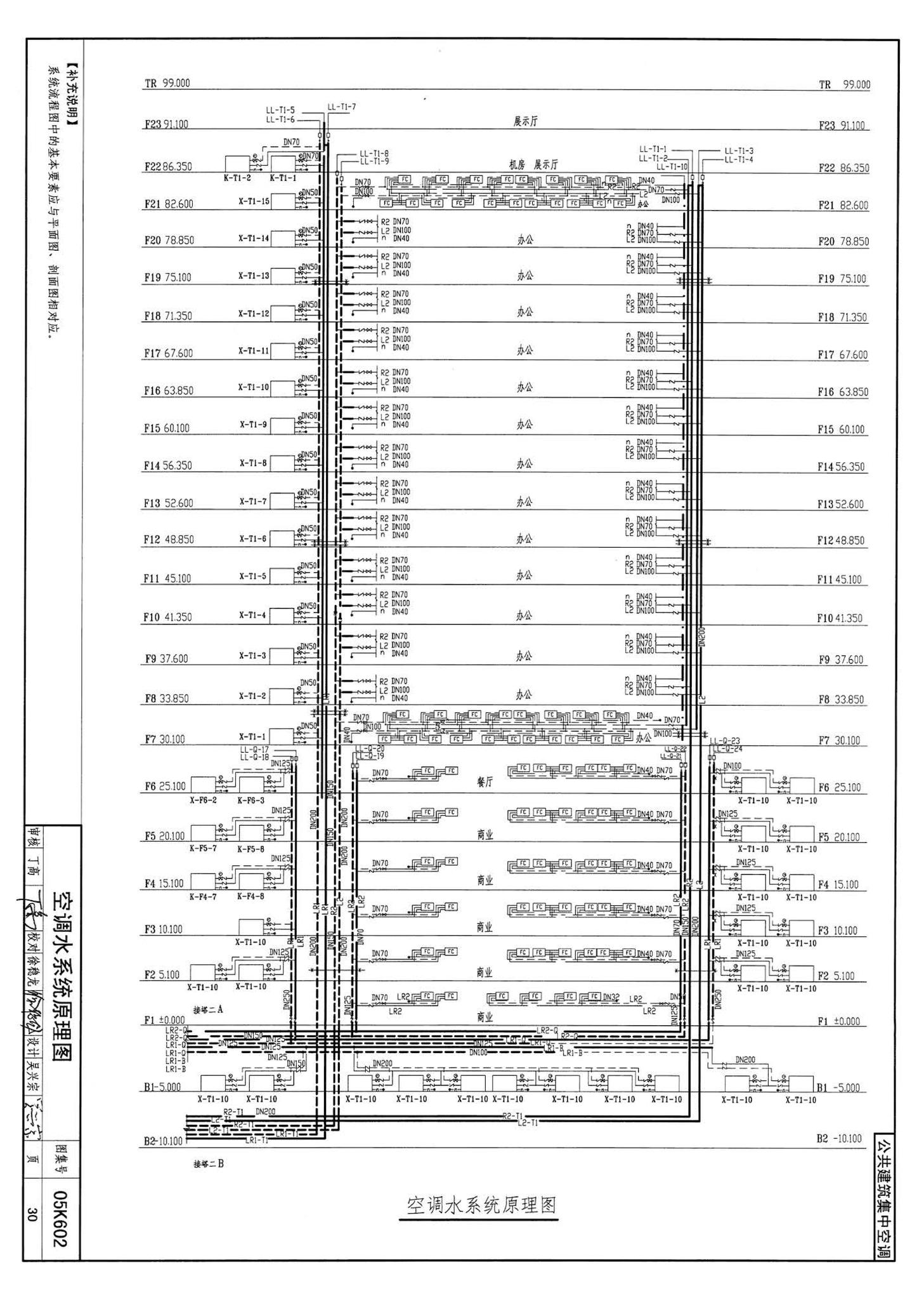 05K602--民用建筑工程暖通空调及动力初步设计深度图样