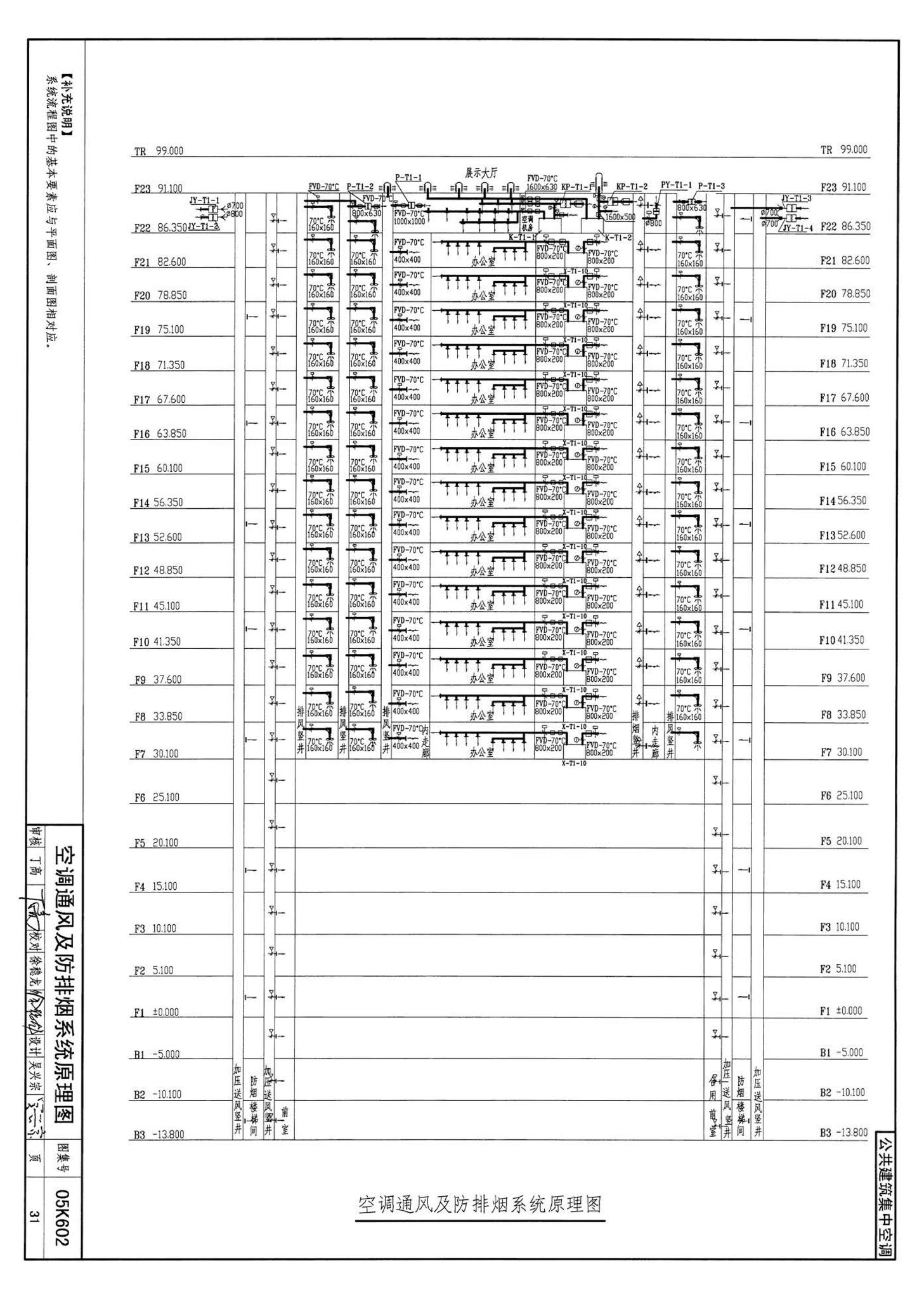 05K602--民用建筑工程暖通空调及动力初步设计深度图样