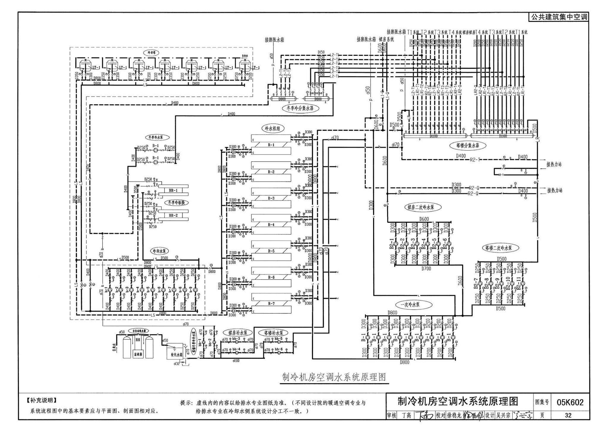 05K602--民用建筑工程暖通空调及动力初步设计深度图样