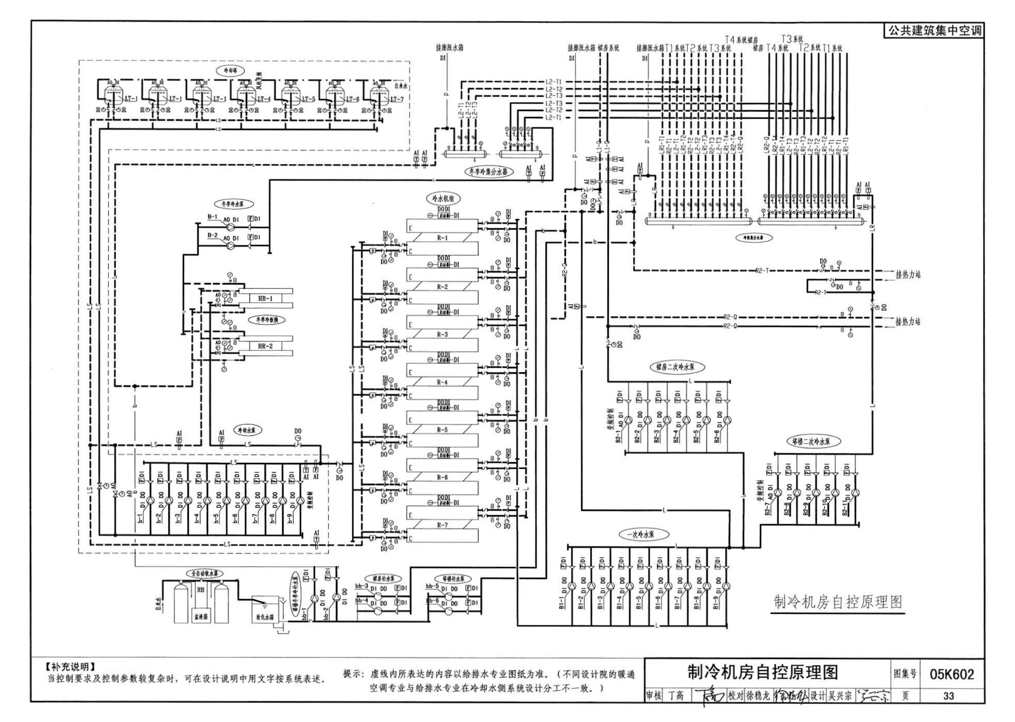 05K602--民用建筑工程暖通空调及动力初步设计深度图样