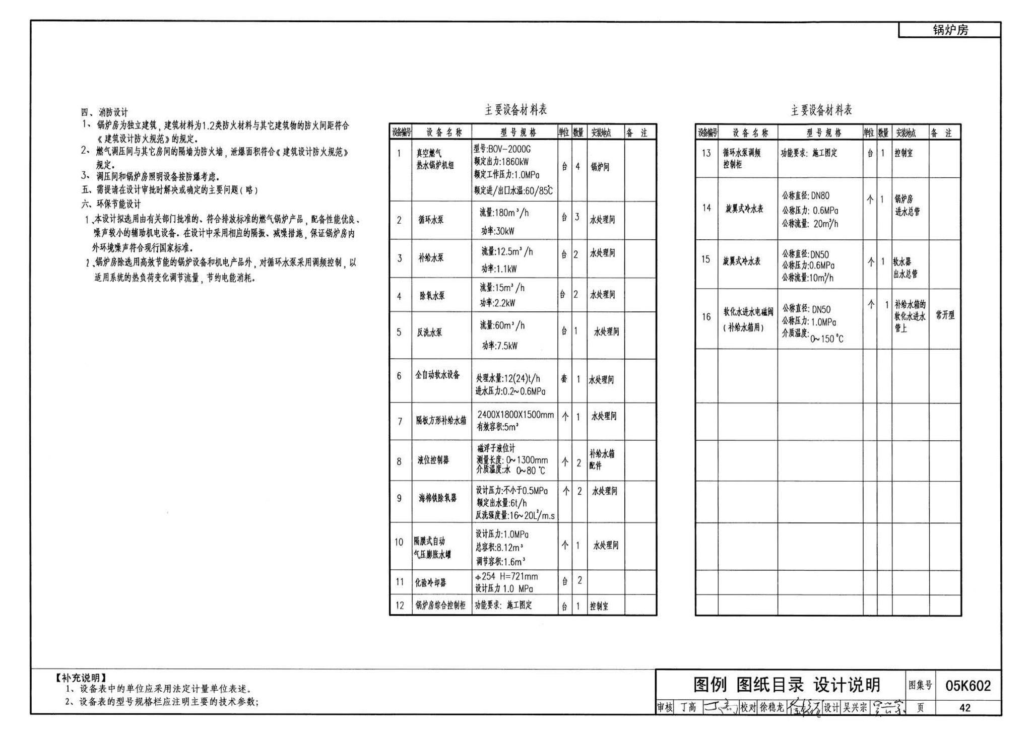 05K602--民用建筑工程暖通空调及动力初步设计深度图样