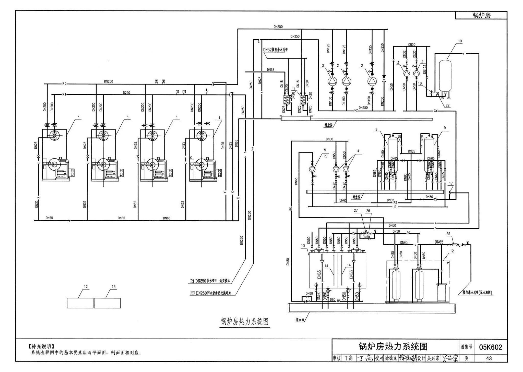 05K602--民用建筑工程暖通空调及动力初步设计深度图样