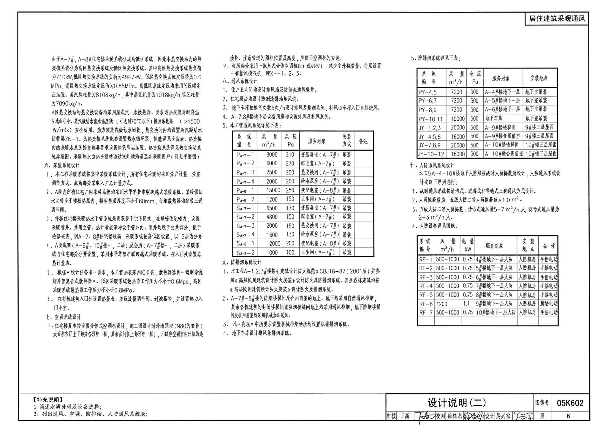 05K602--民用建筑工程暖通空调及动力初步设计深度图样