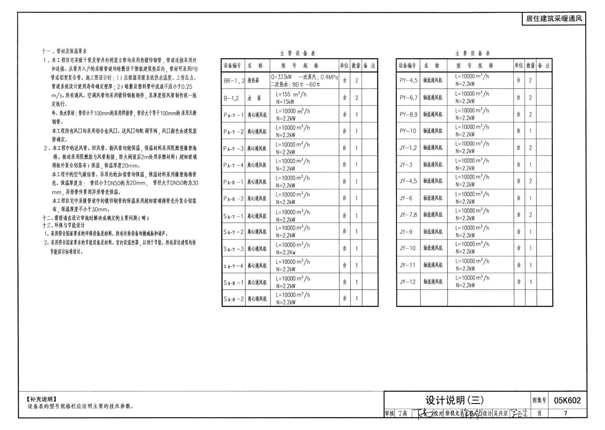 05K602--民用建筑工程暖通空调及动力初步设计深度图样