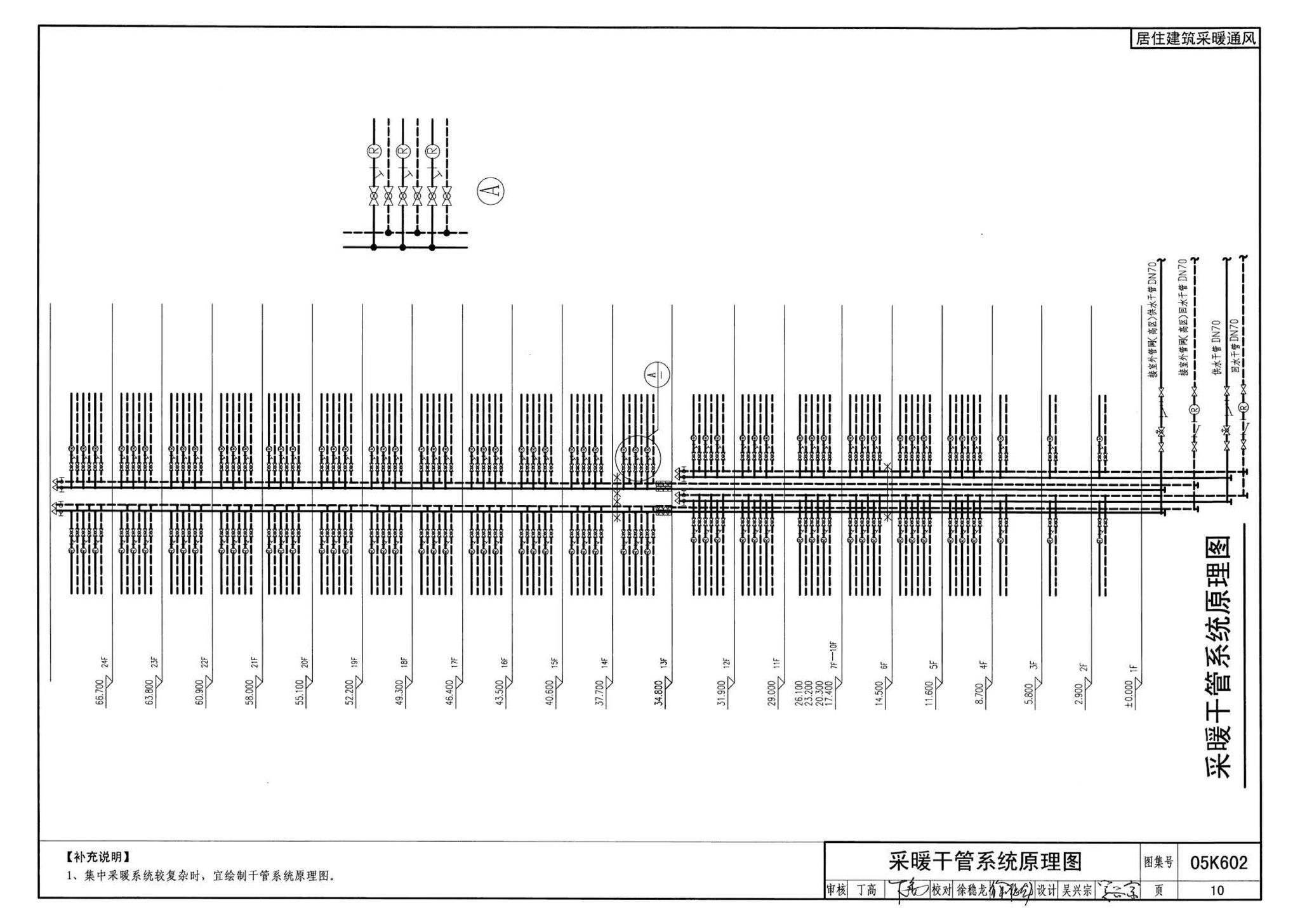 05K602--民用建筑工程暖通空调及动力初步设计深度图样