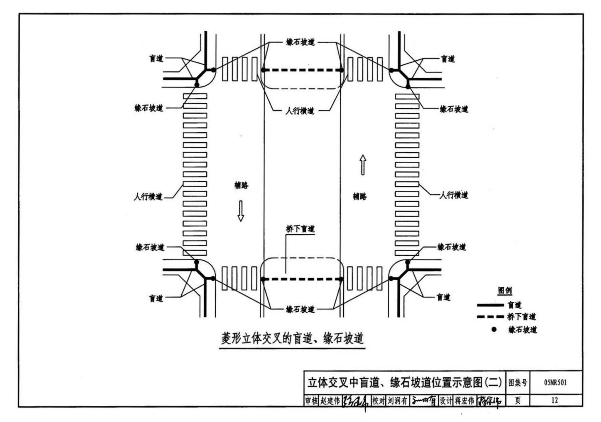 05MR501--城市道路──无障碍设计